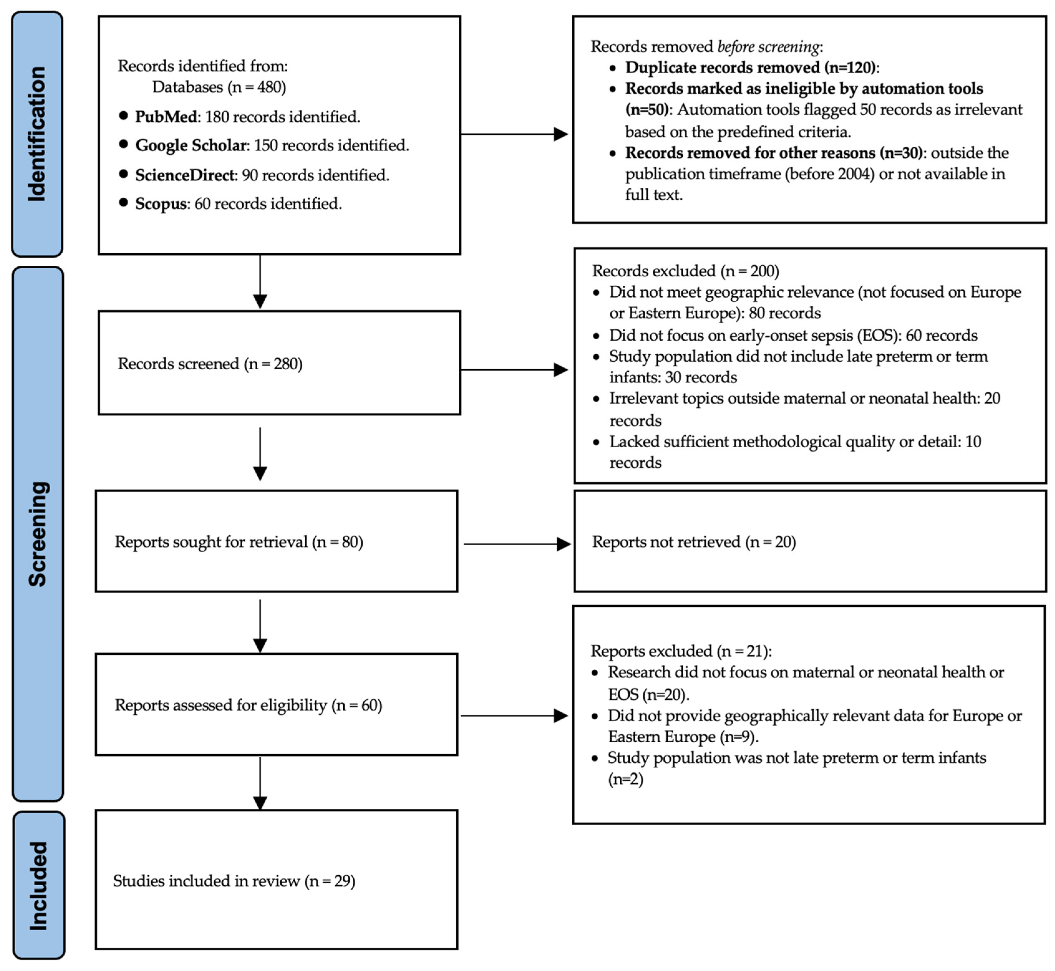 Life 15 00292 g001 Life 15 00292 g001