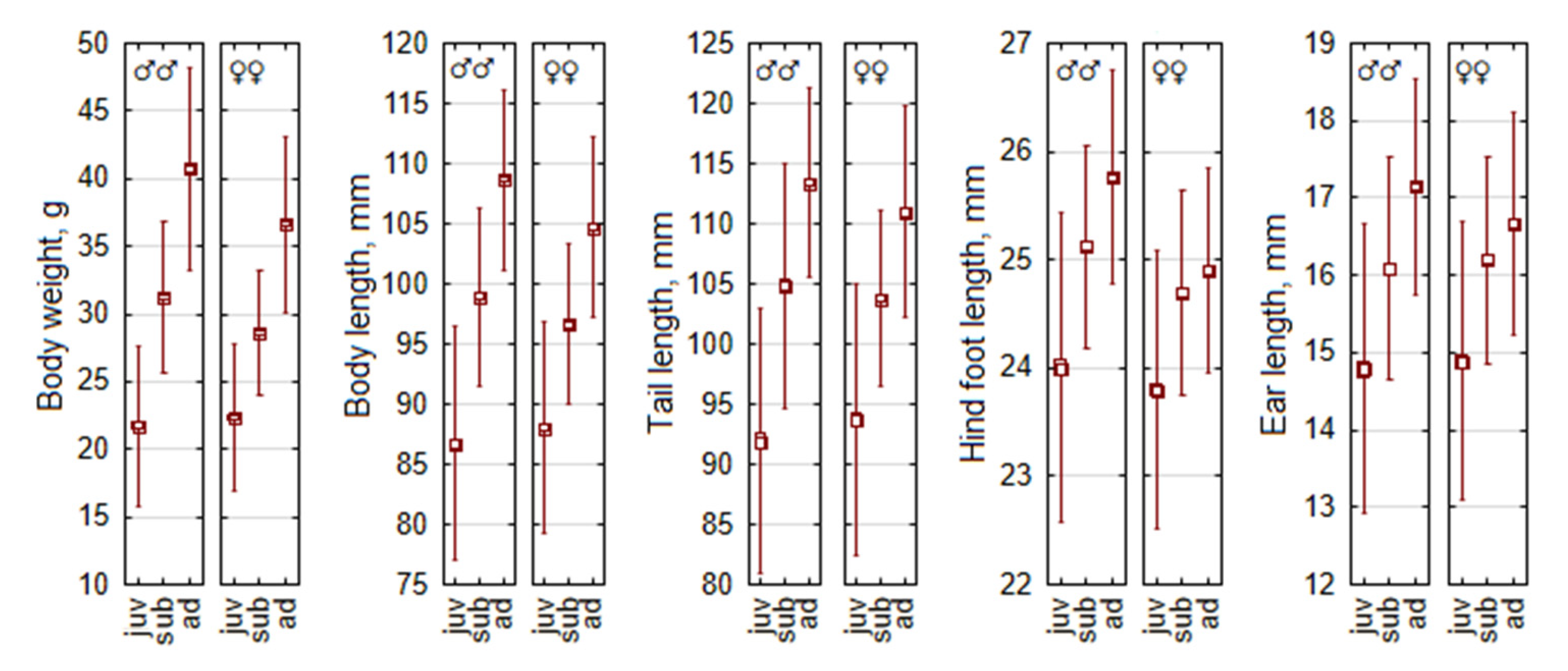 Life 15 00322 g001 Life 15 00322 g001