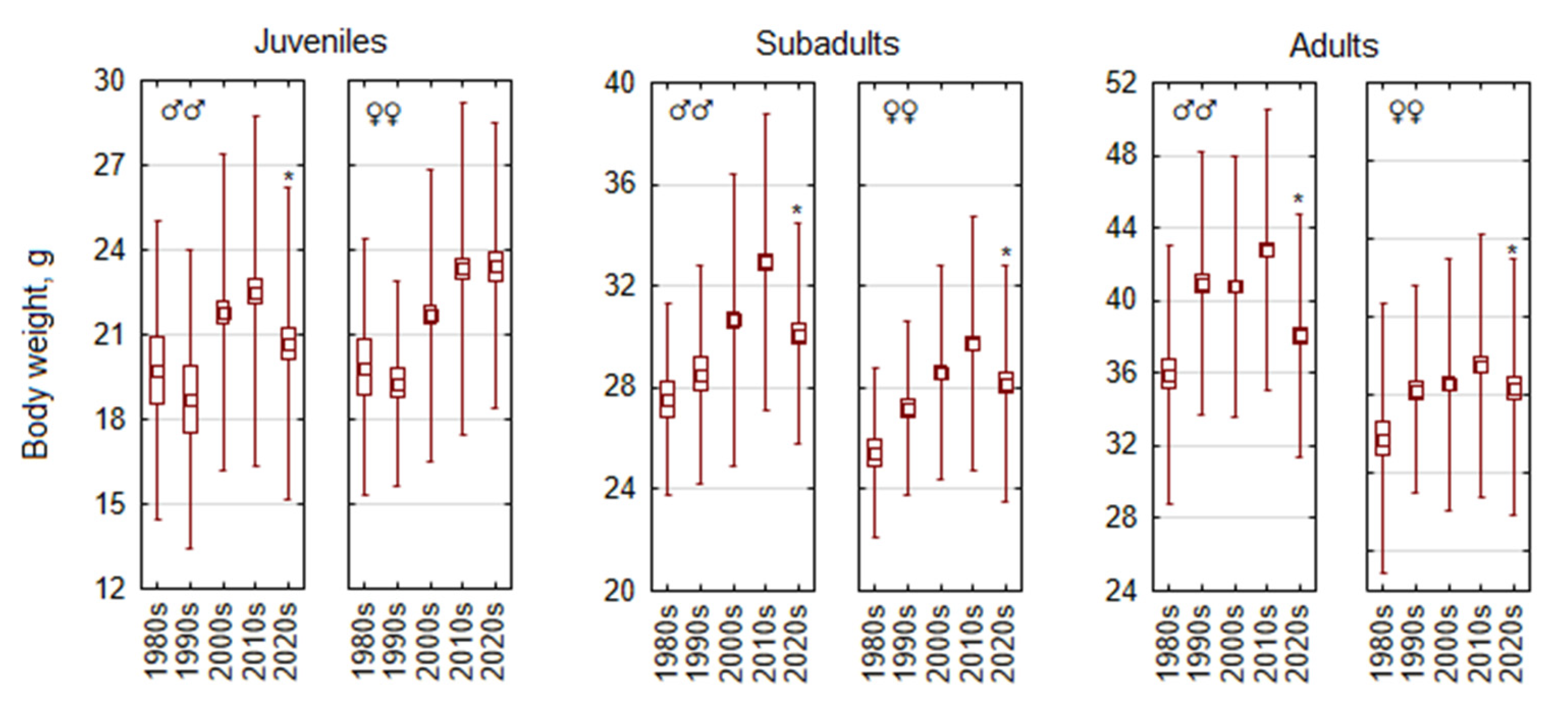 Life 15 00322 g002 Life 15 00322 g002