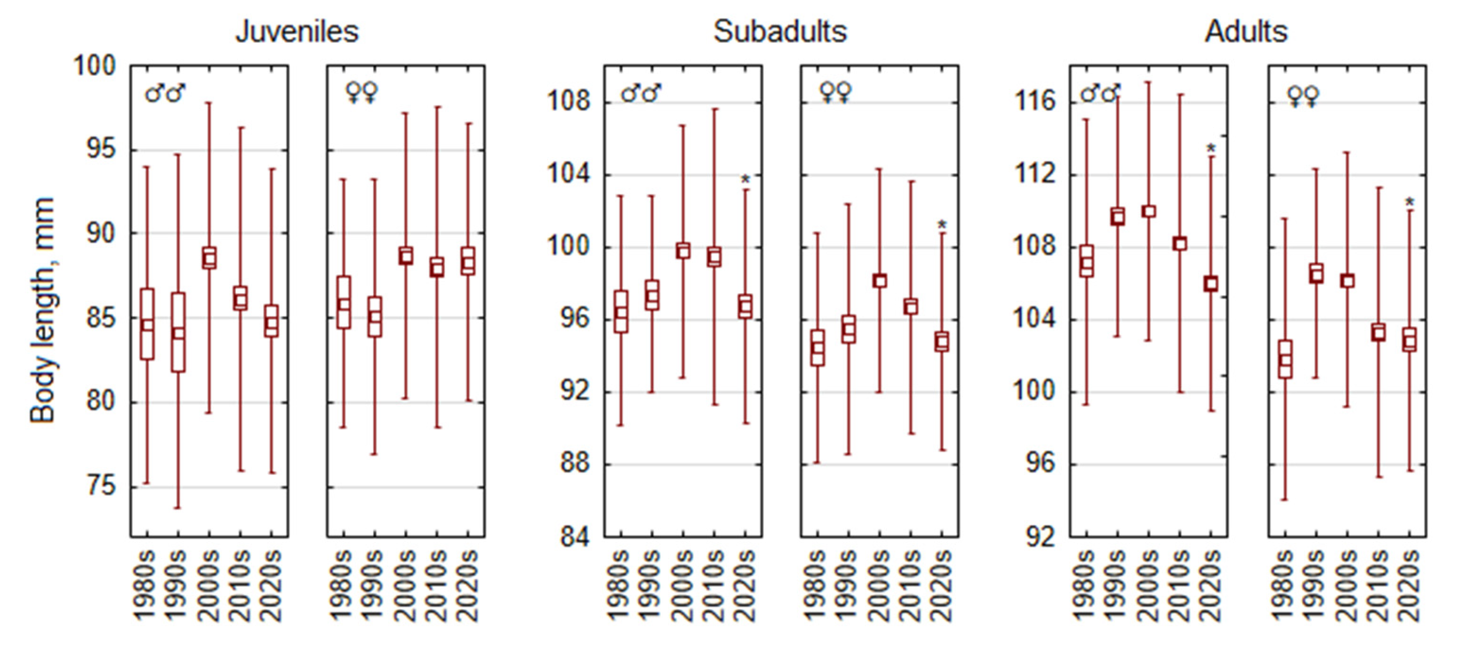 Life 15 00322 g003 Life 15 00322 g003
