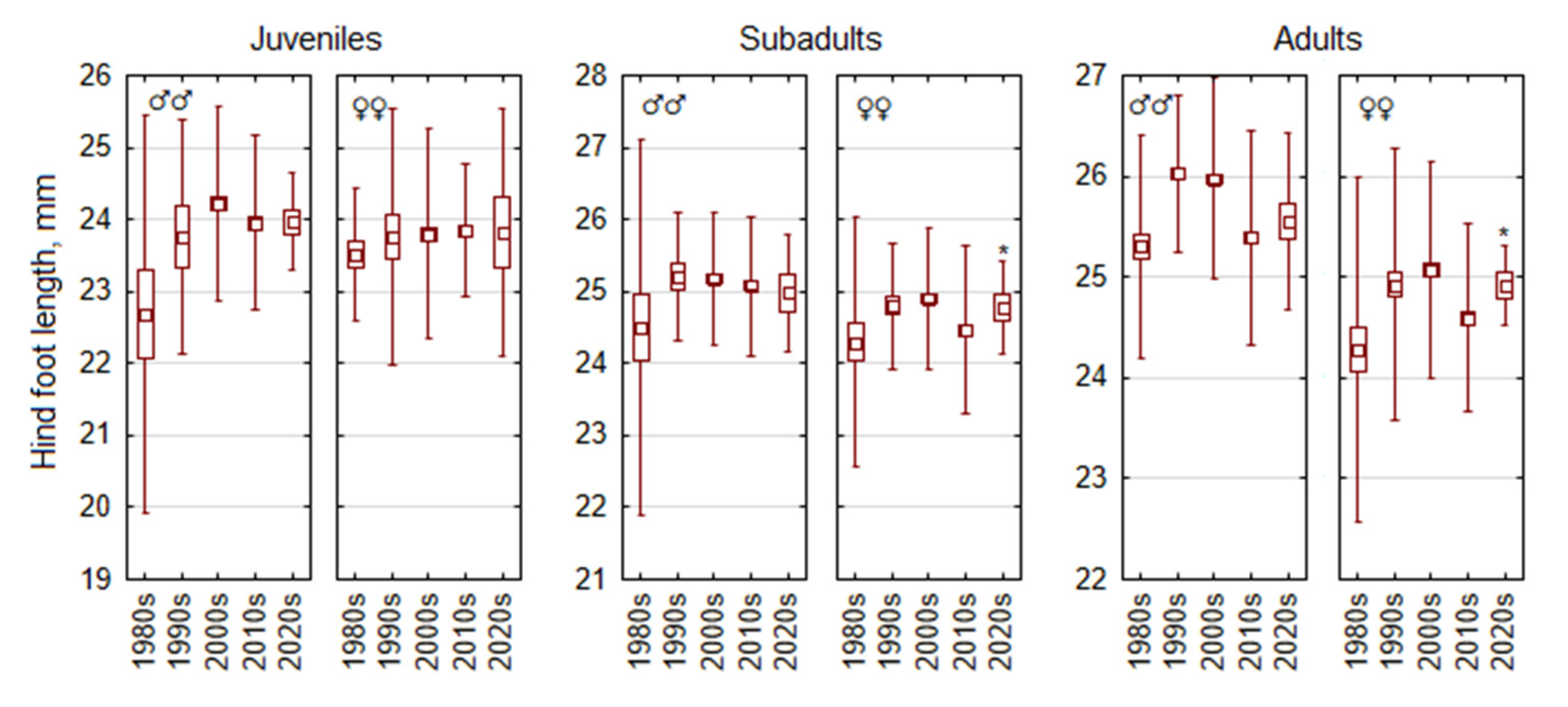 Life 15 00322 g005 Life 15 00322 g005