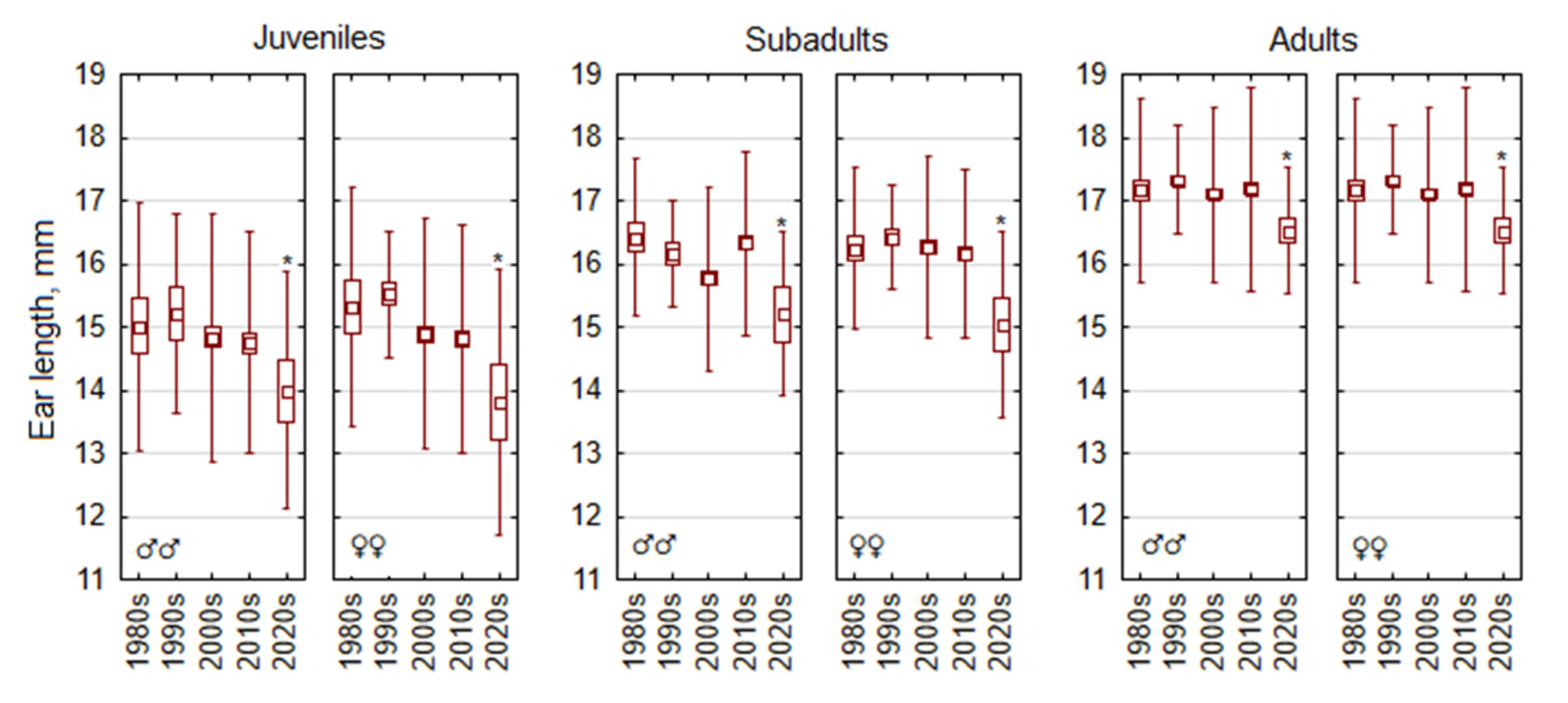 Life 15 00322 g006 Life 15 00322 g006