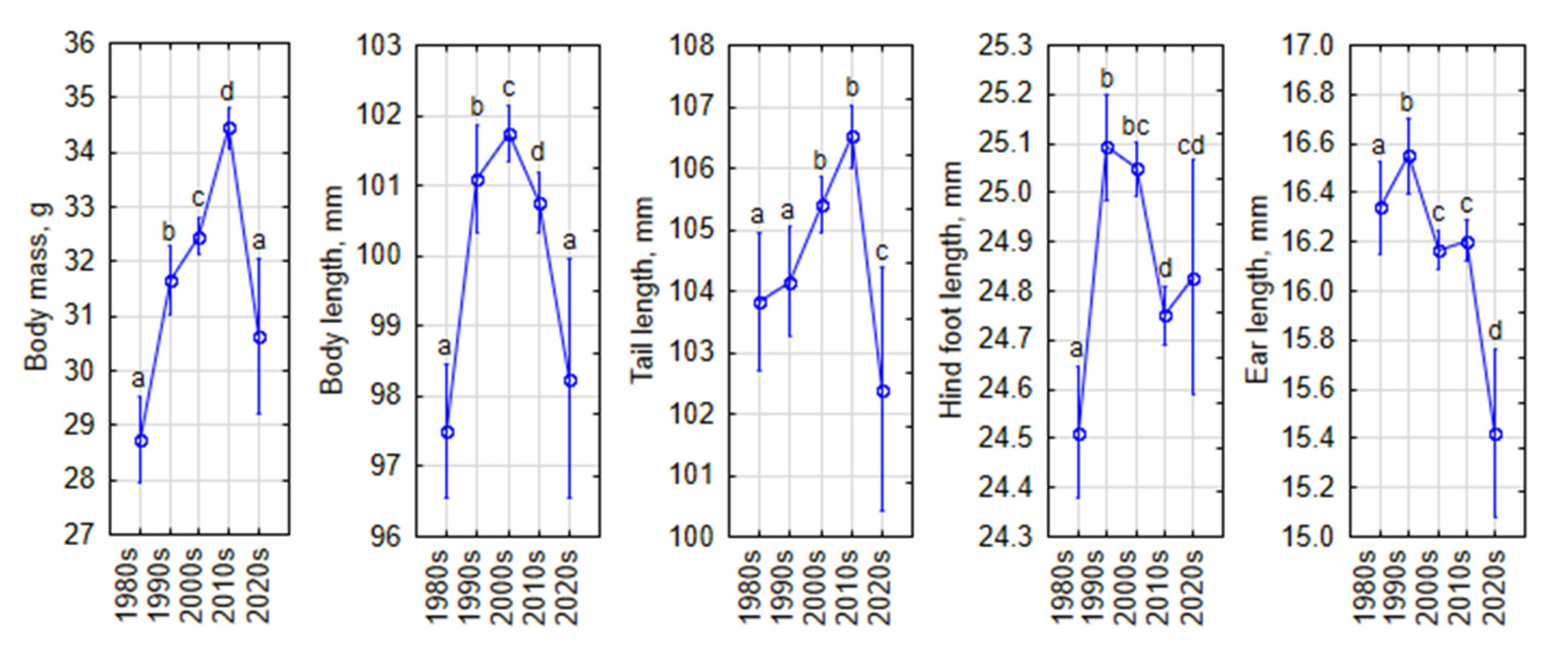Life 15 00322 g007 Life 15 00322 g007