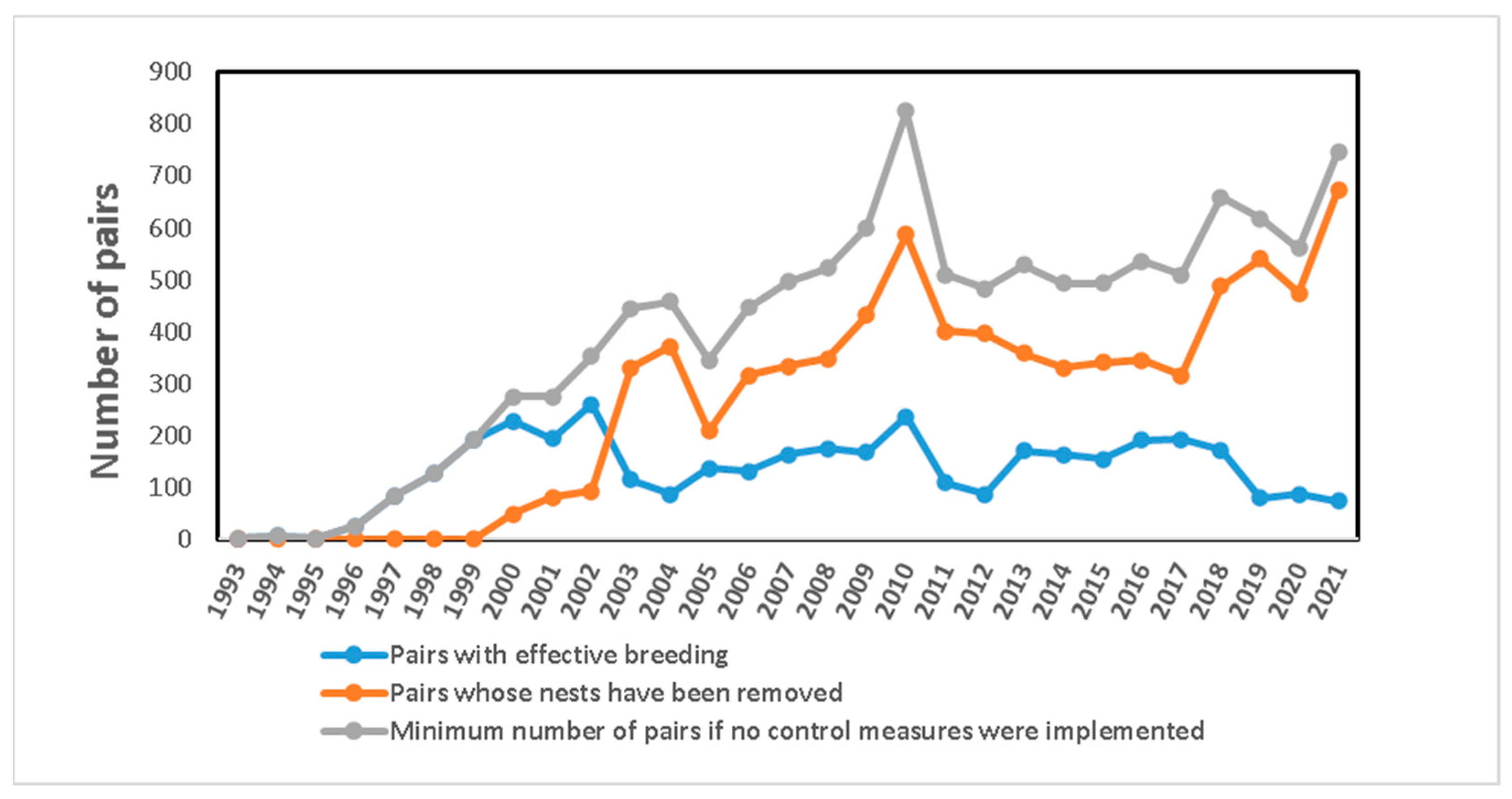 Life 15 00361 g004 Life 15 00361 g004