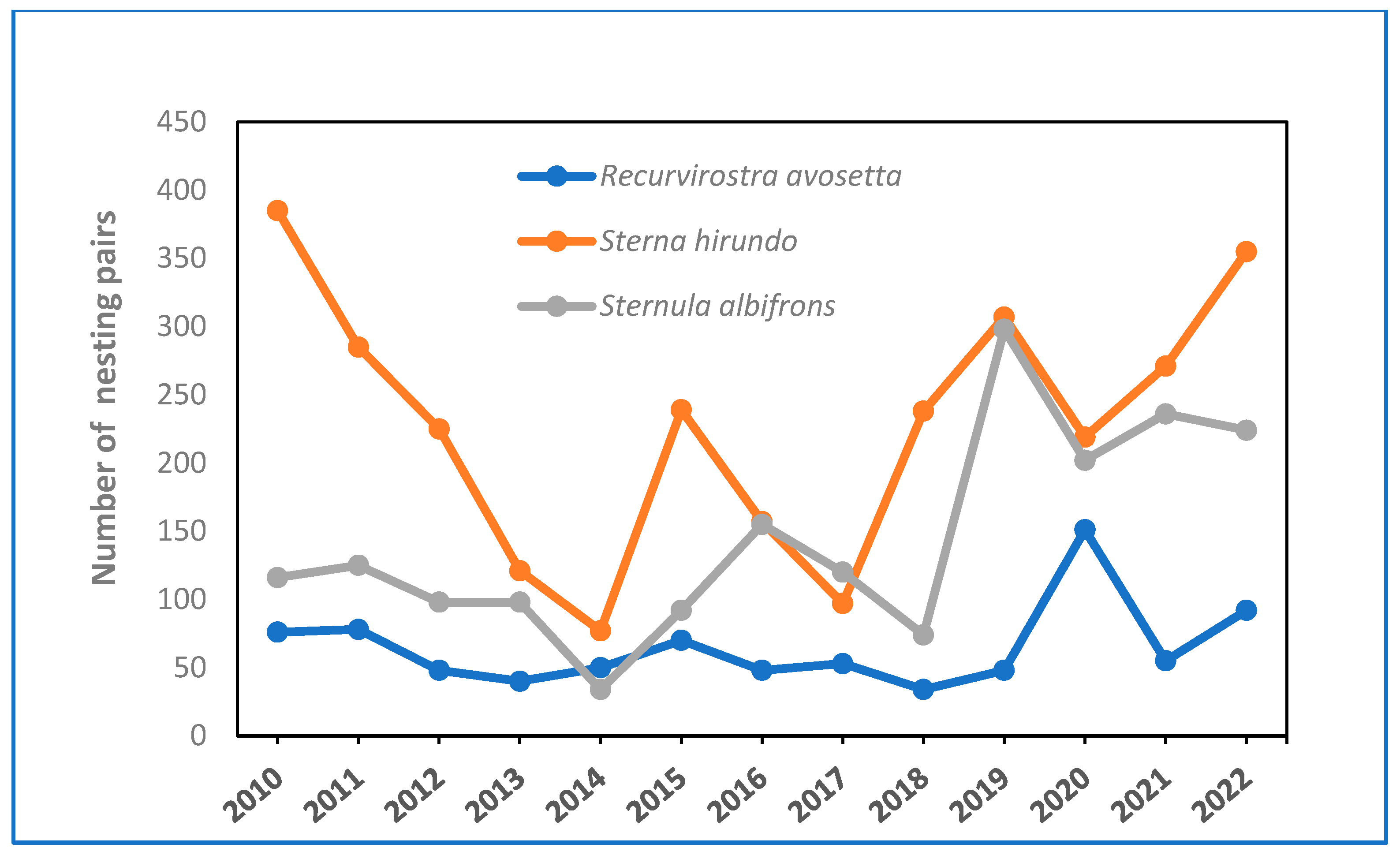 Life 15 00361 g005 Life 15 00361 g005