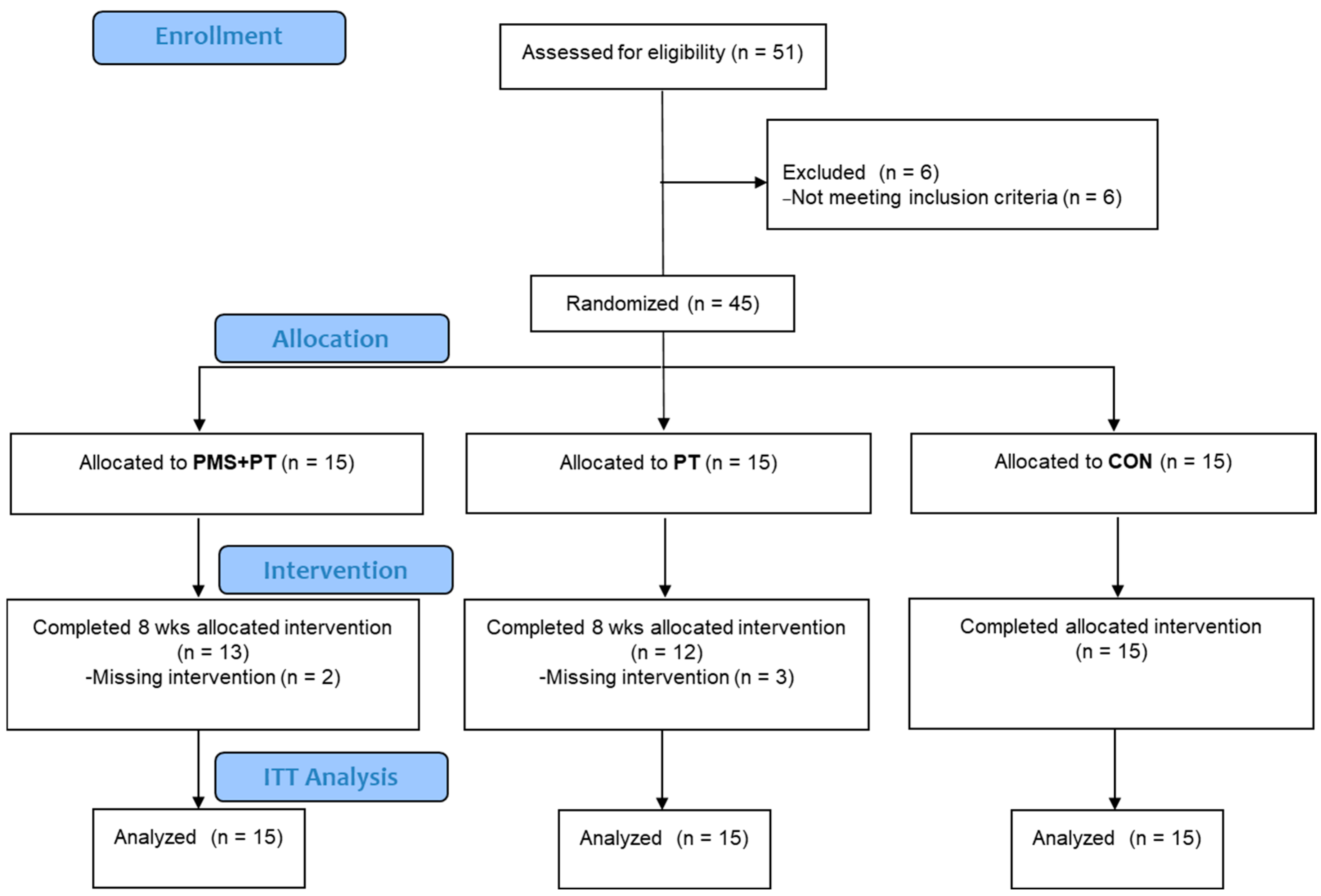 Life 15 00416 g001 Life 15 00416 g001