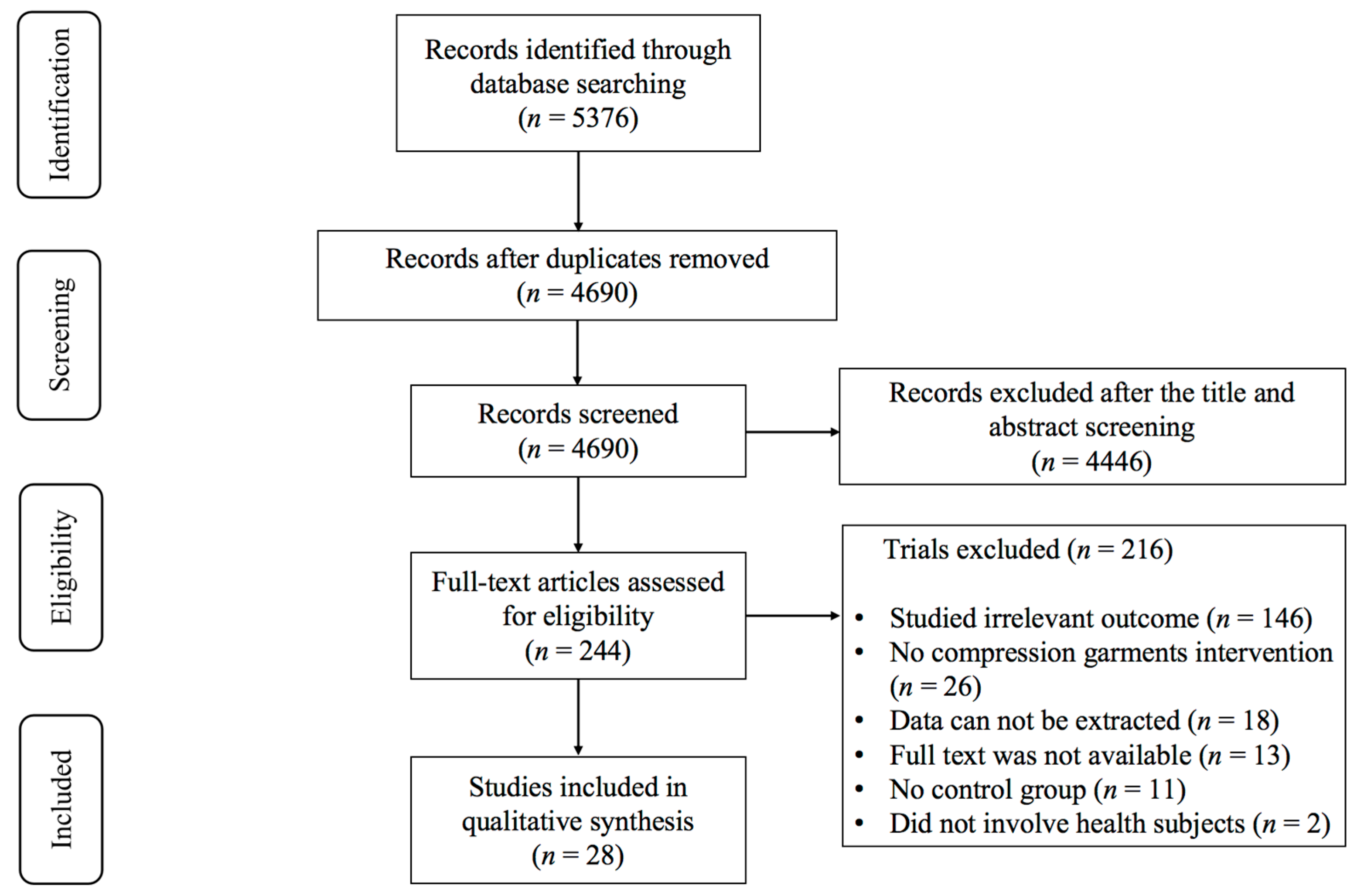 Life 15 00438 g001 Life 15 00438 g001