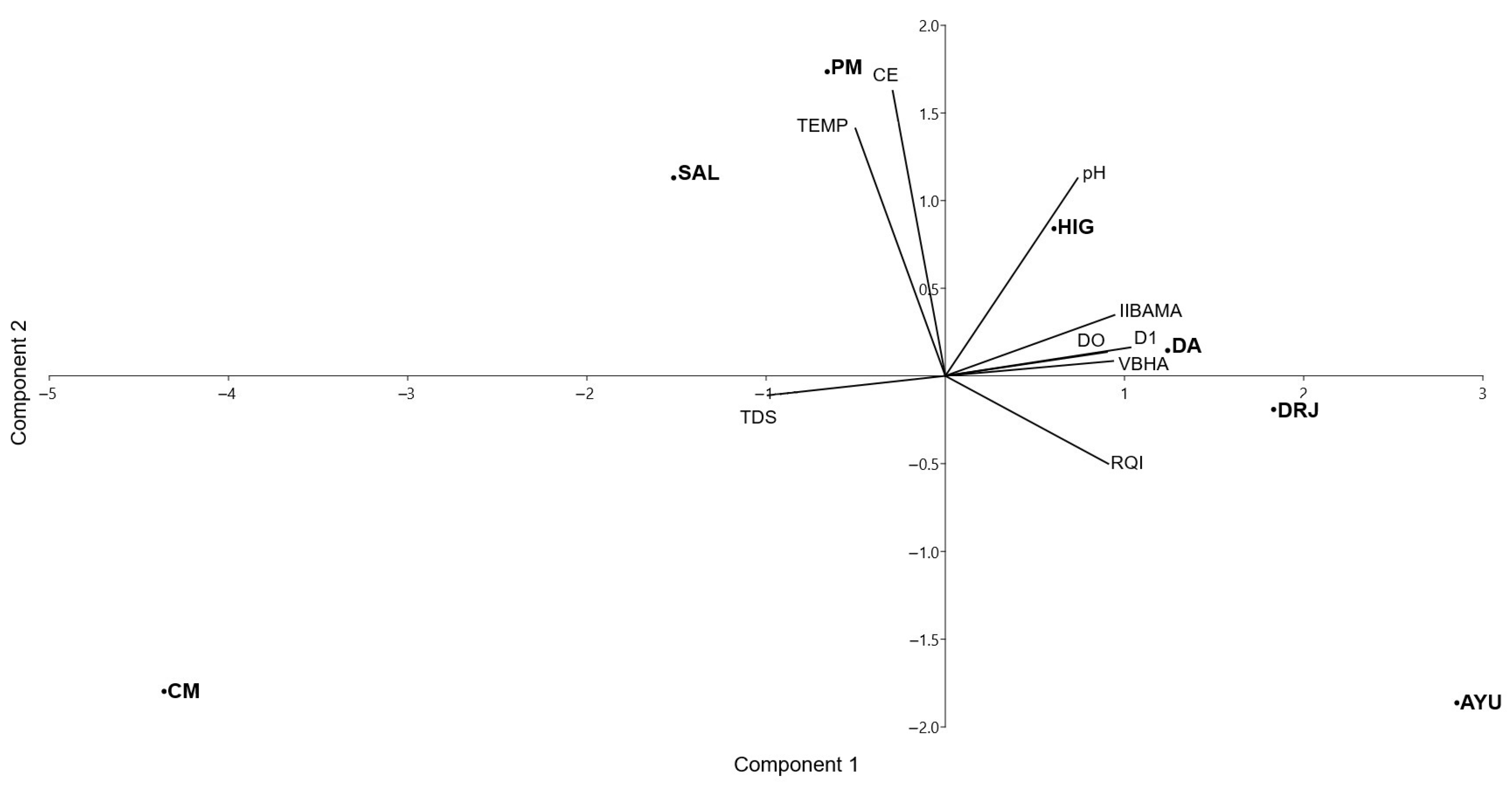 Life 15 00508 g003 Life 15 00508 g003