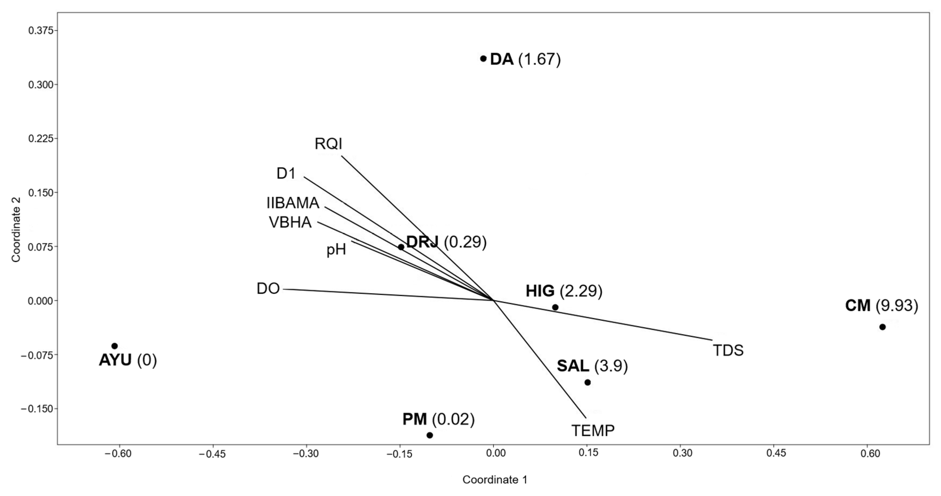 Life 15 00508 g004 Life 15 00508 g004