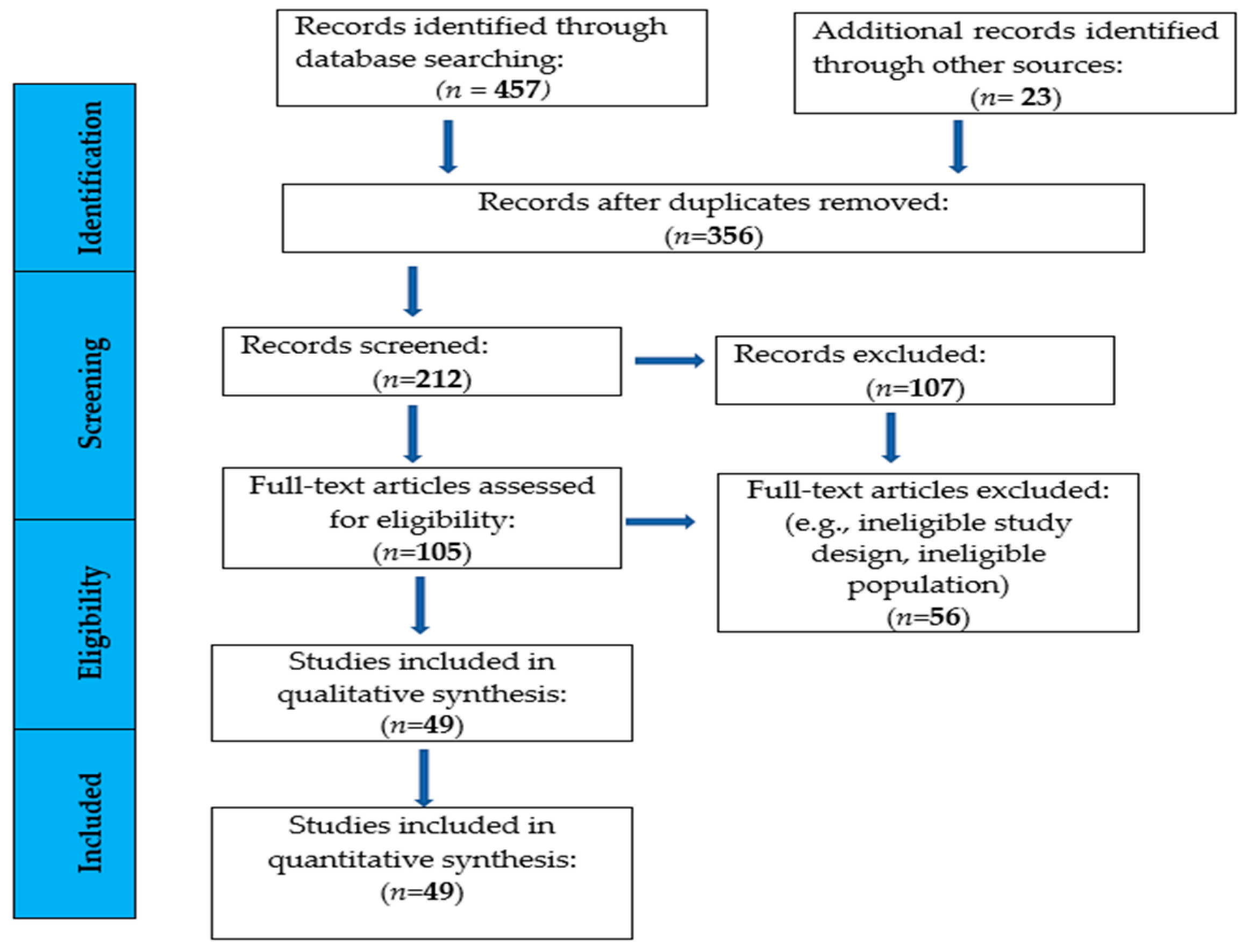 Life 15 00529 g001 Life 15 00529 g001