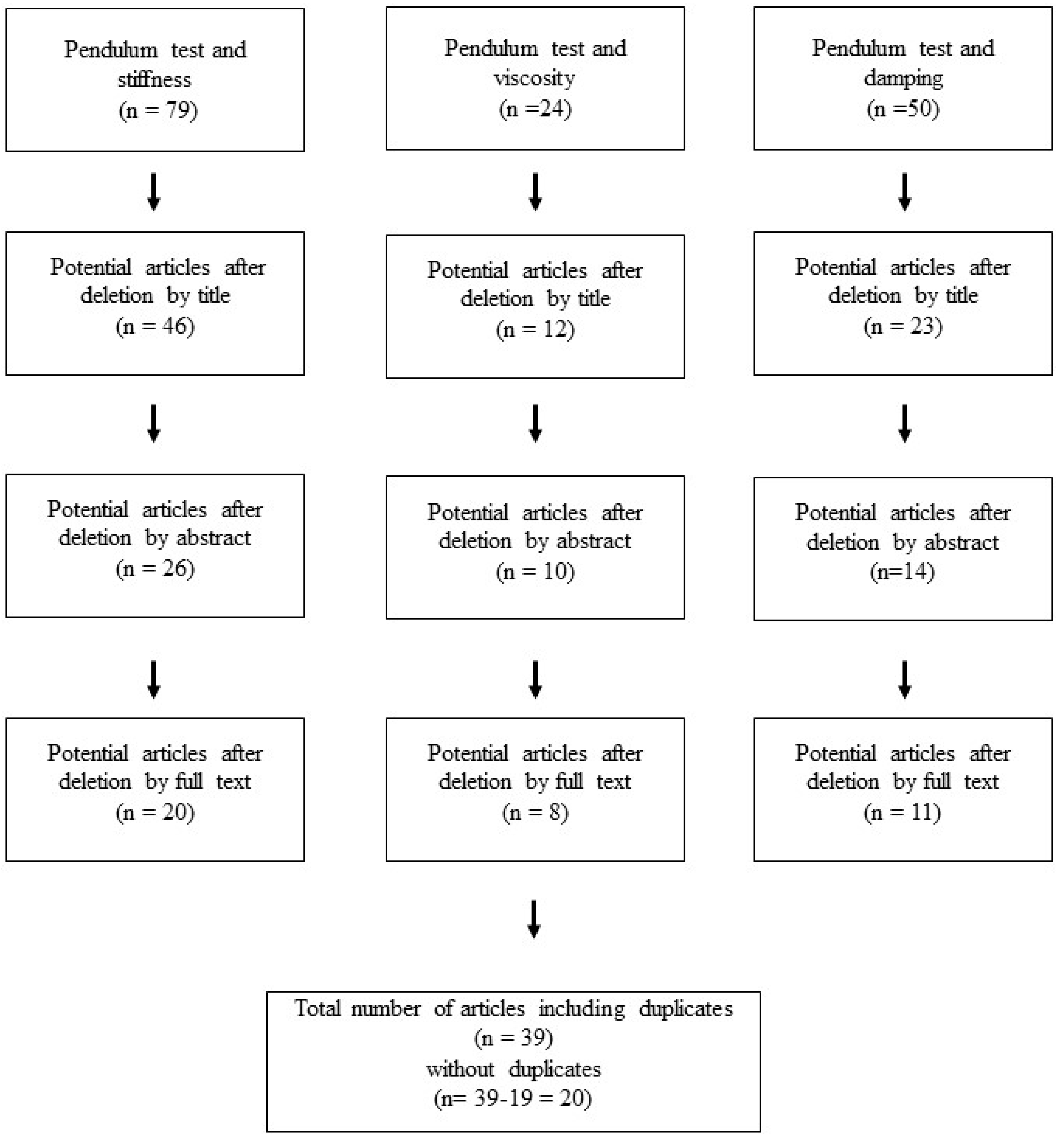 Life 15 00535 g002 Life 15 00535 g002