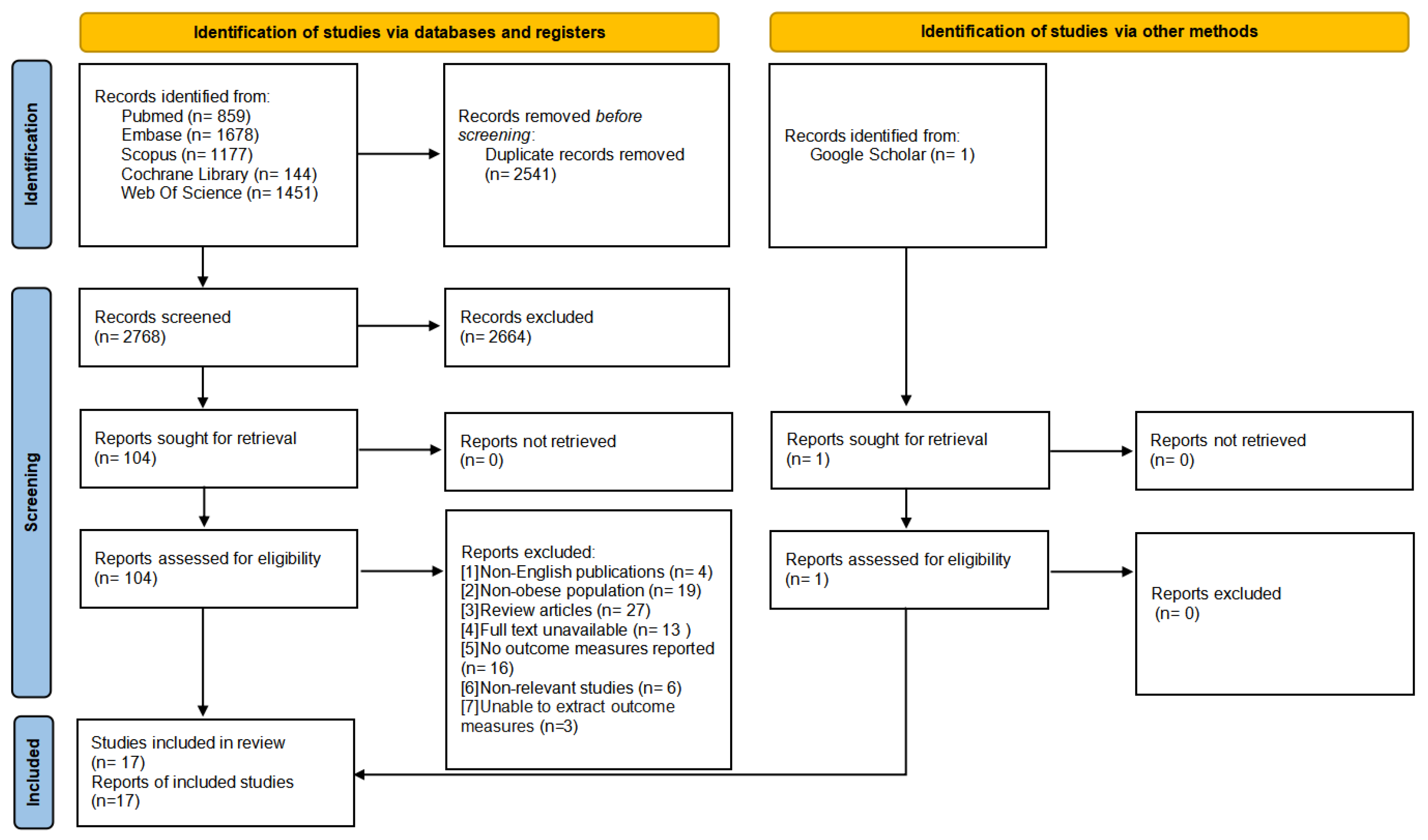 Life 15 00566 g001 Life 15 00566 g001