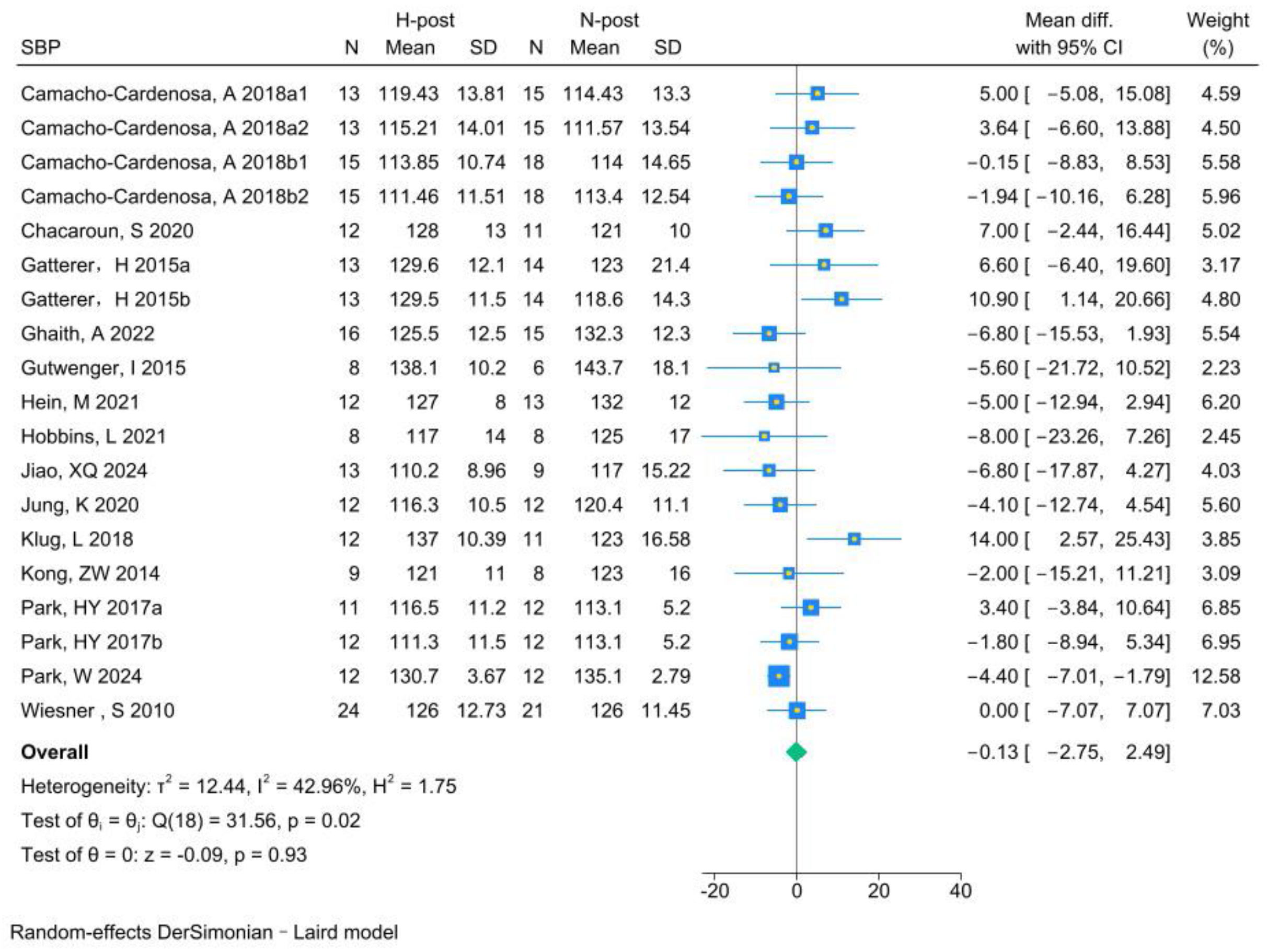 Life 15 00566 g006 Life 15 00566 g006