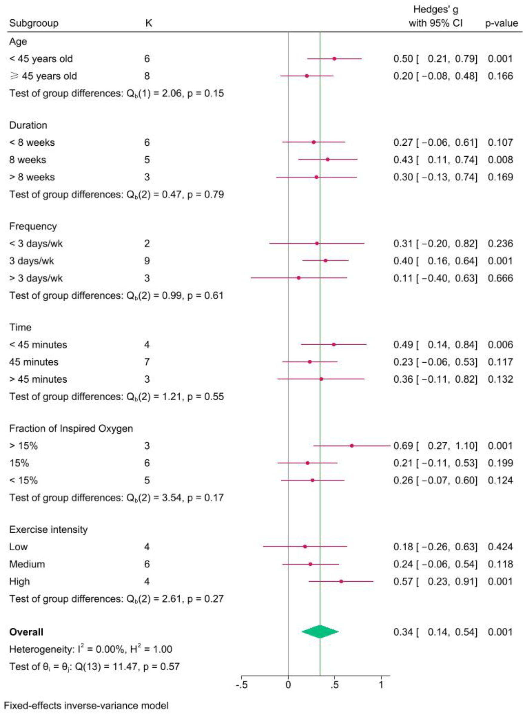 Life 15 00566 g009 Life 15 00566 g009