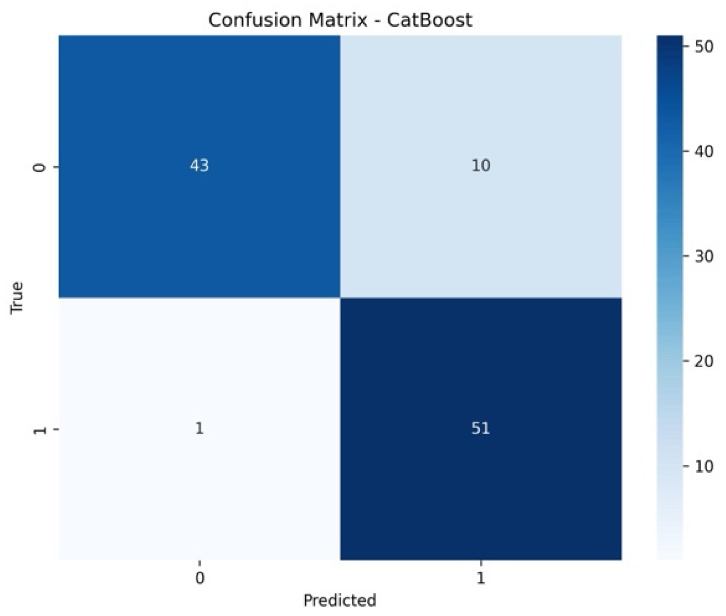 Prediction of Early Diagnosis in Ovarian Cancer Patients Using Machine ...