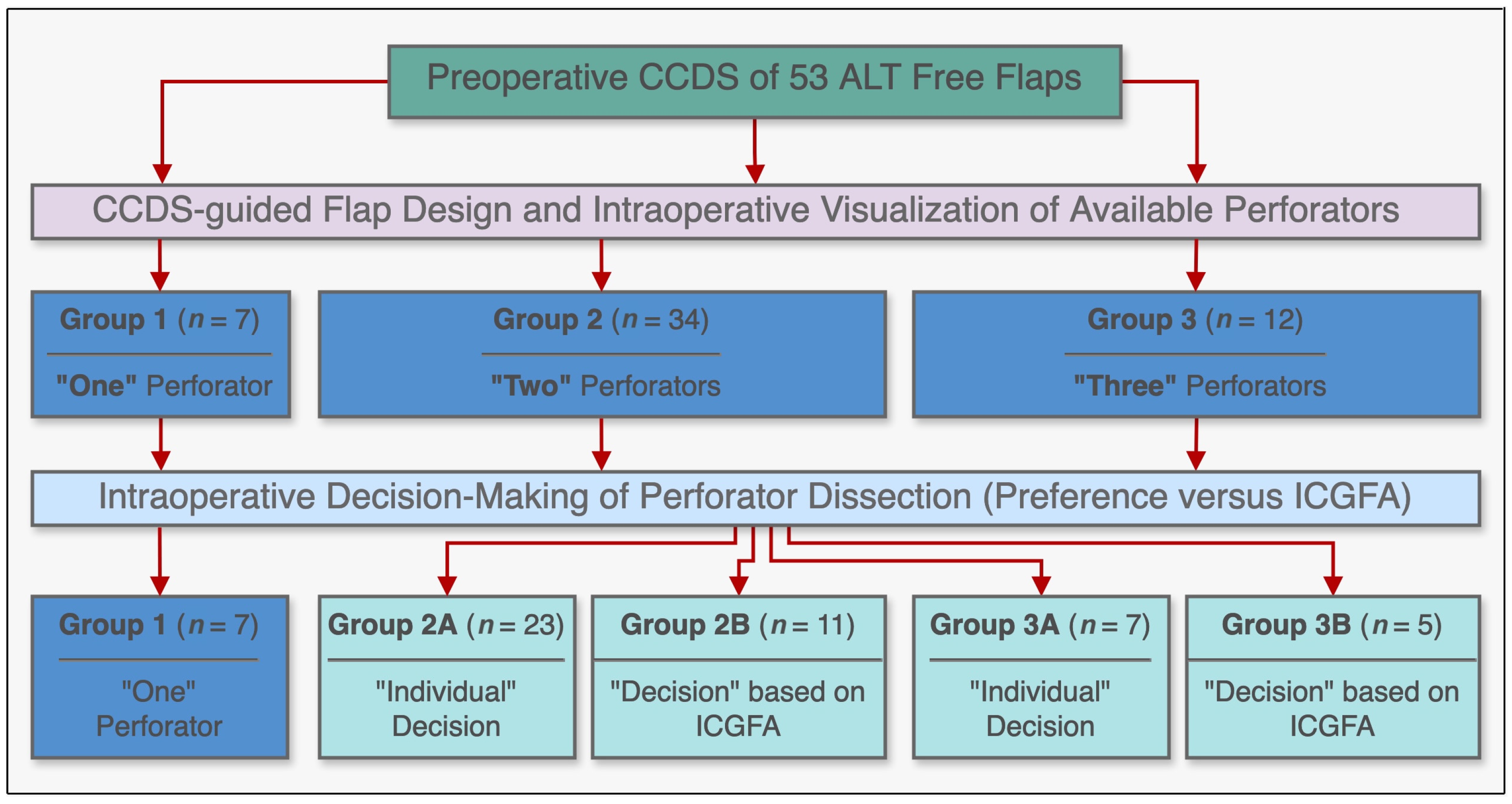 Life 15 00620 g001 Life 15 00620 g001