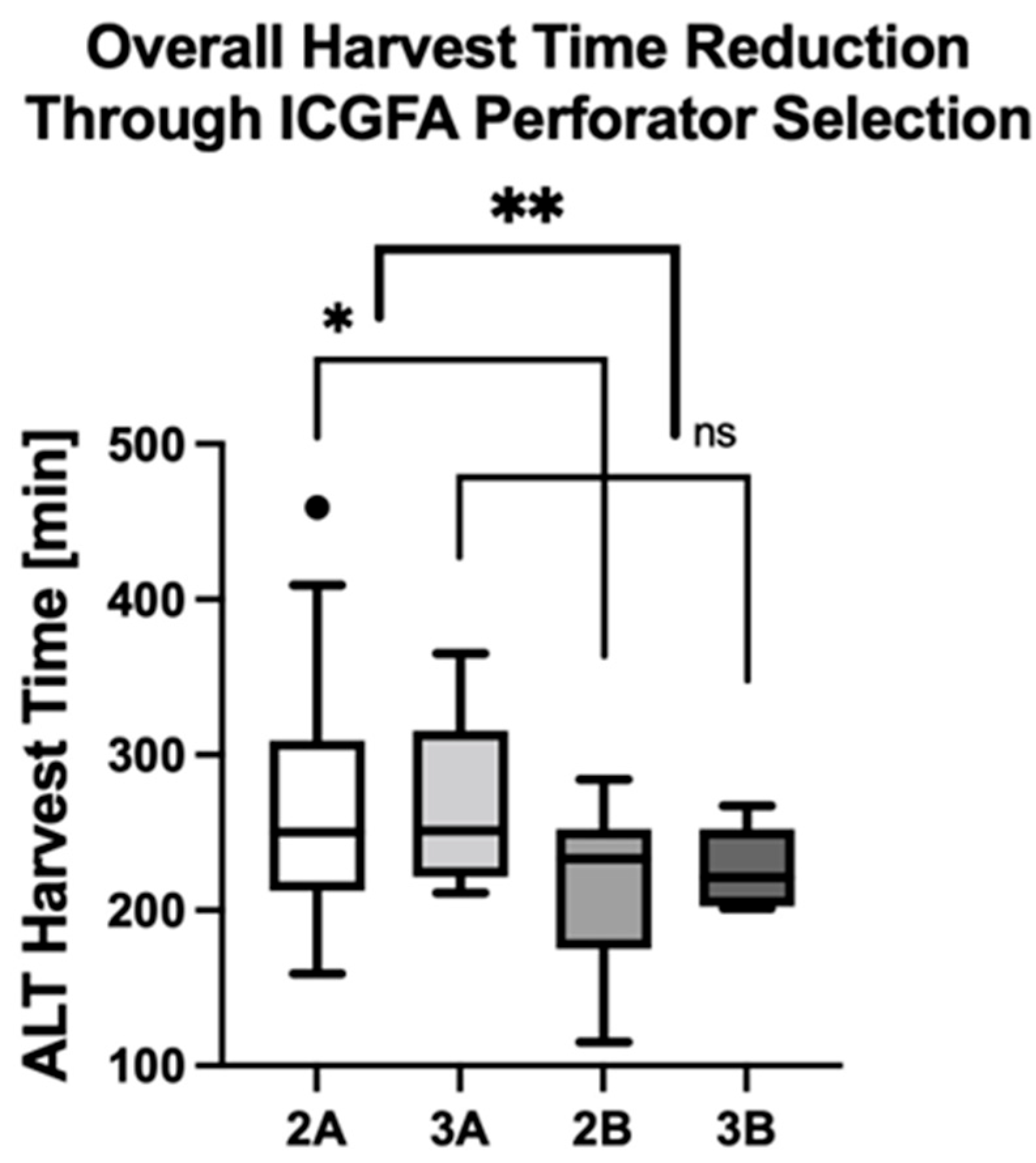 Life 15 00620 g007 Life 15 00620 g007