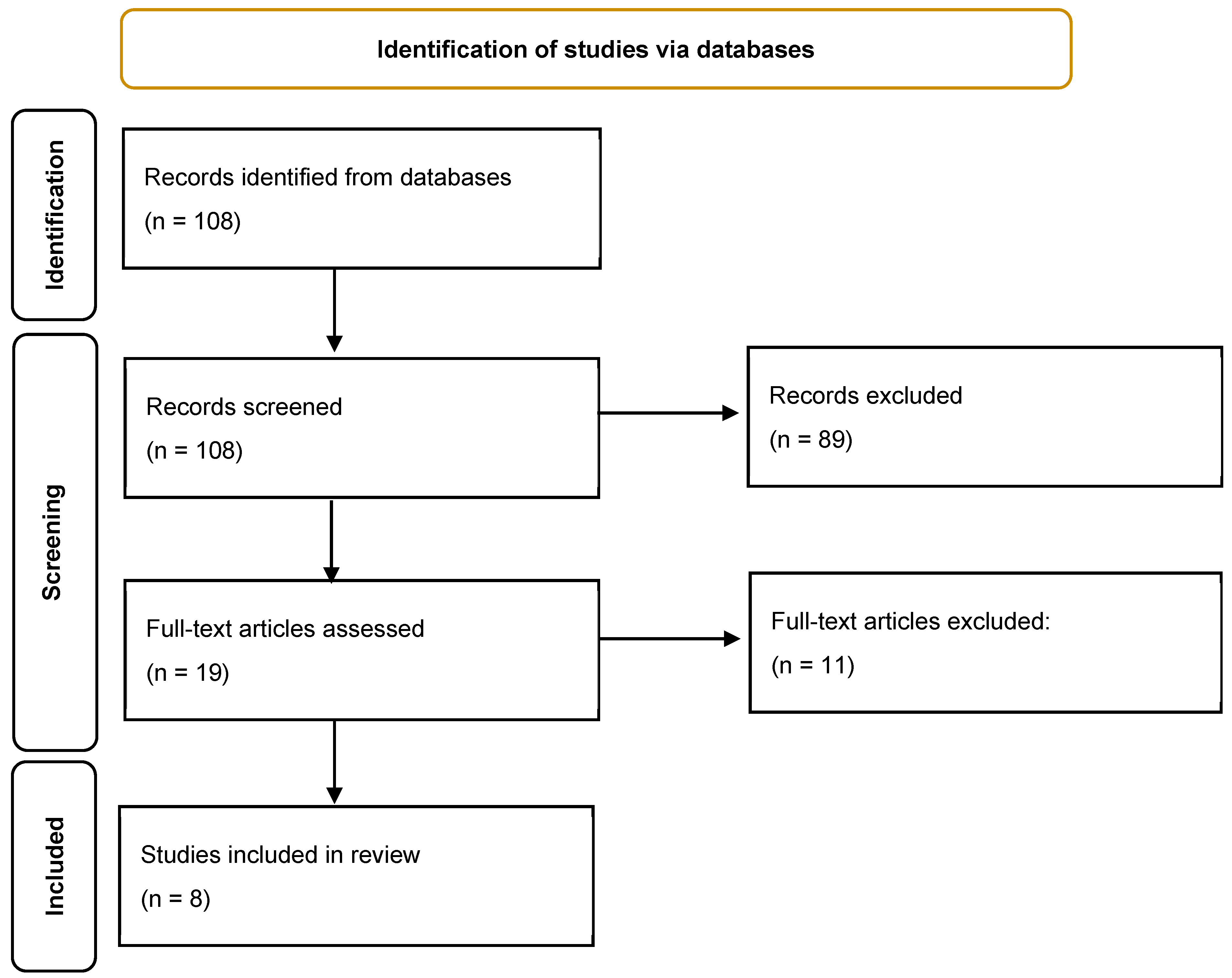 Life 15 00689 g001 Life 15 00689 g001