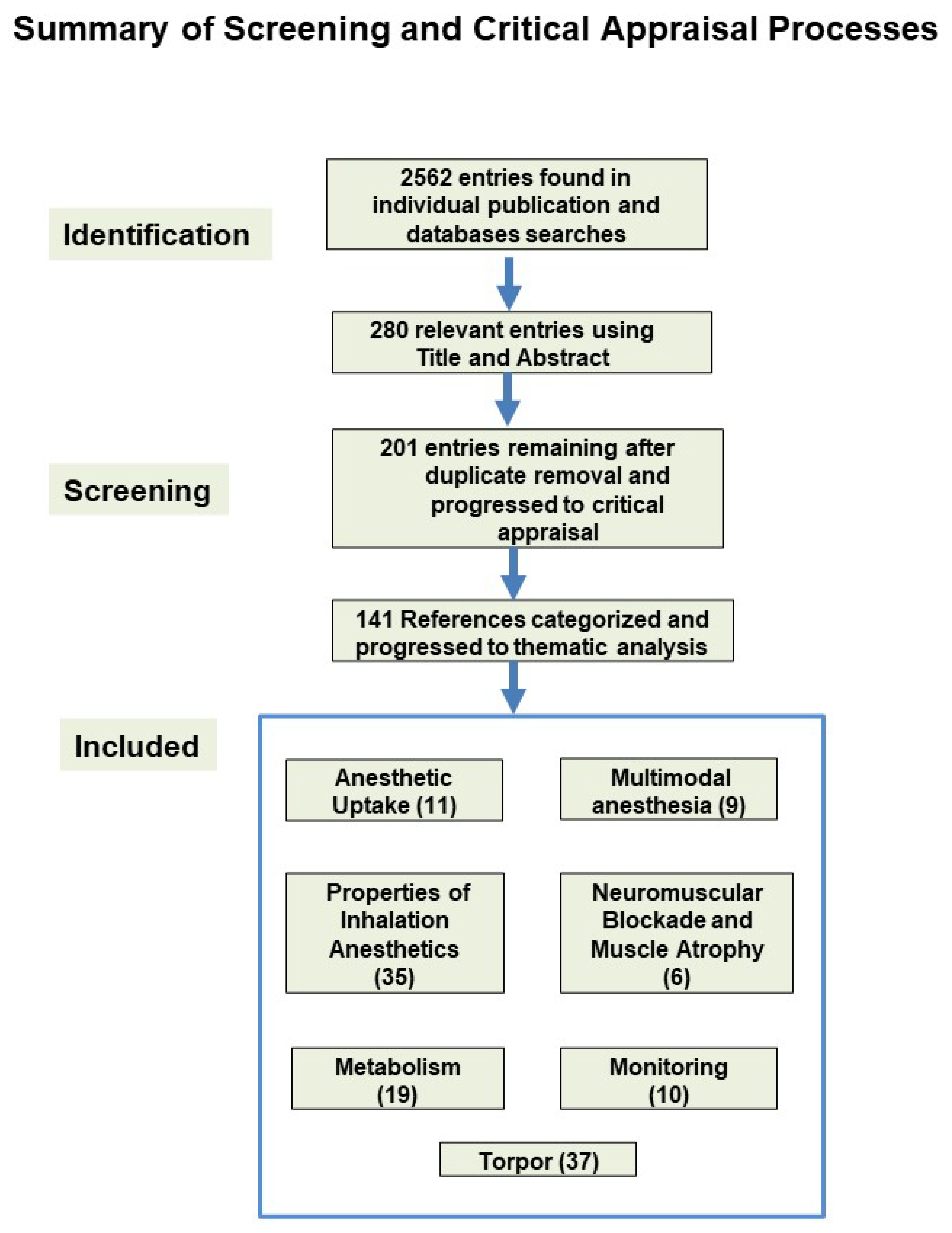 Engineering the Future of Restorative Clinical Peripheral