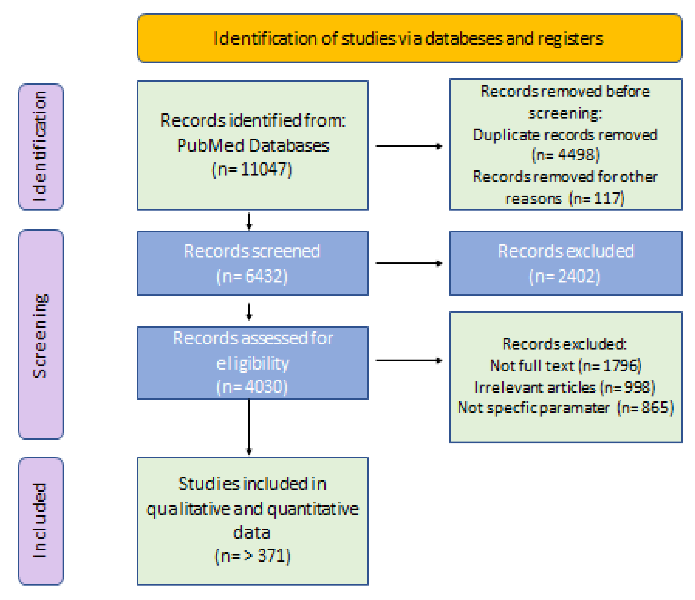 Life 15 00764 g001 Life 15 00764 g001