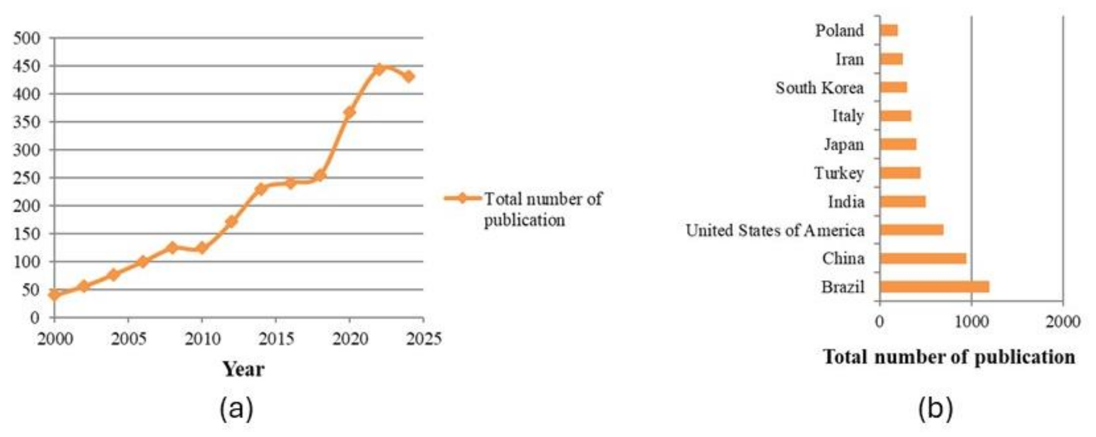 Life 15 00764 g004 Life 15 00764 g004
