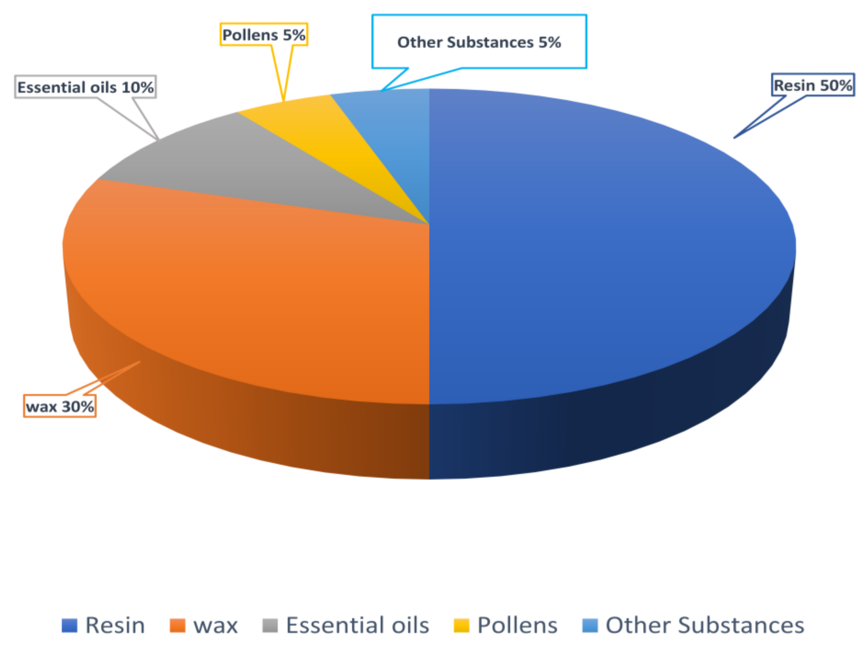 Life 15 00764 g005 Life 15 00764 g005