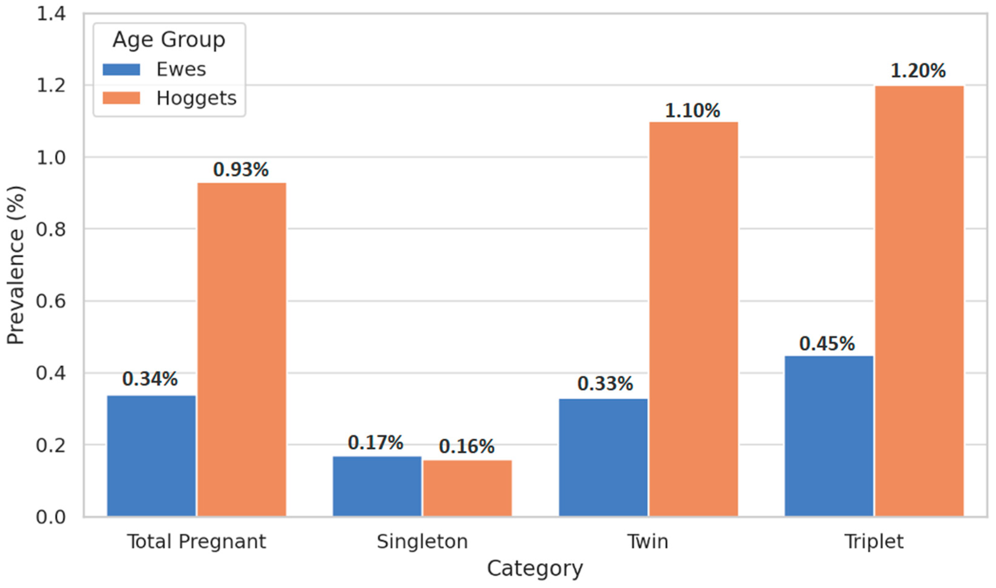Life 15 00795 g001 Life 15 00795 g001