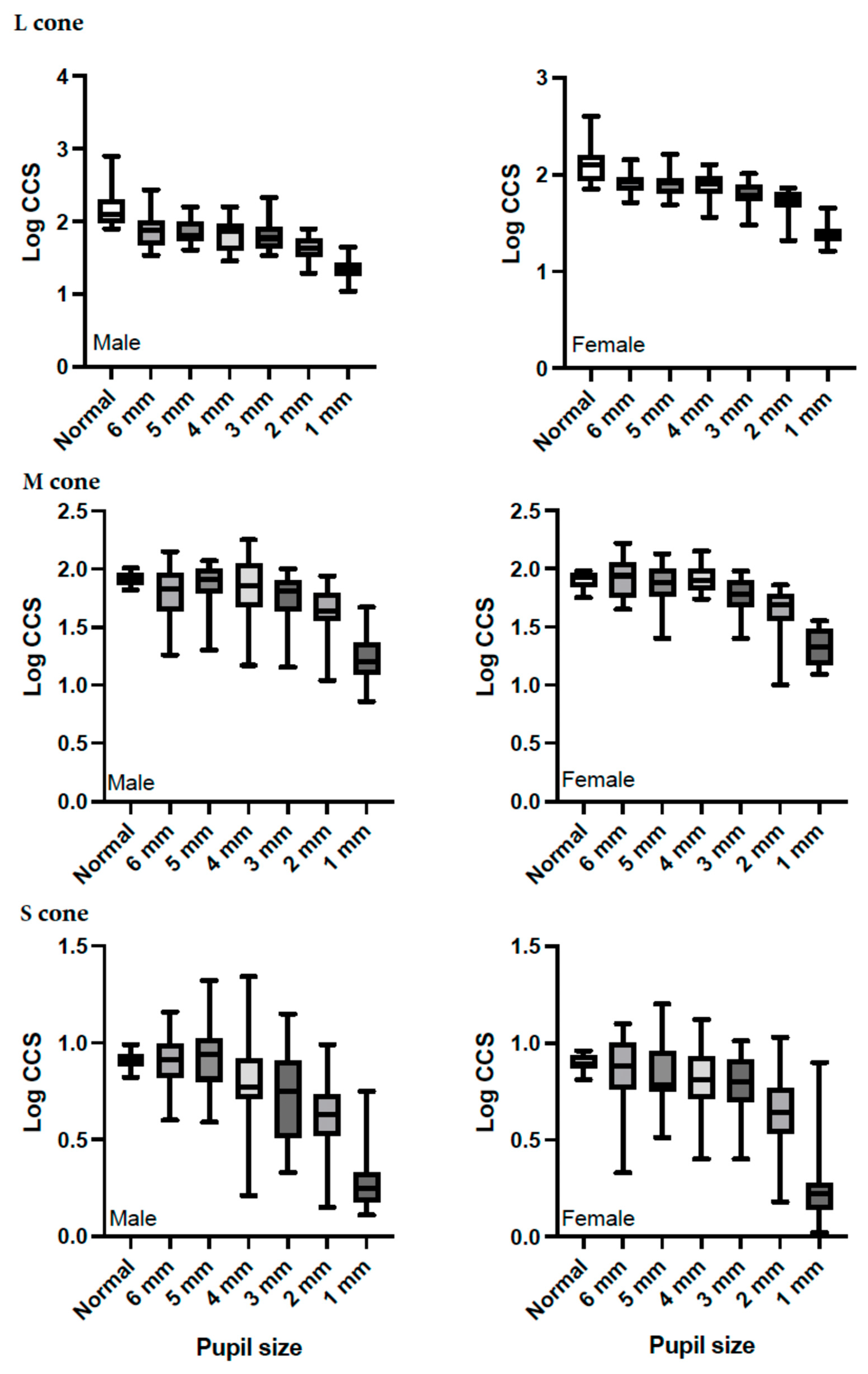 Life 15 00801 g003 Life 15 00801 g003