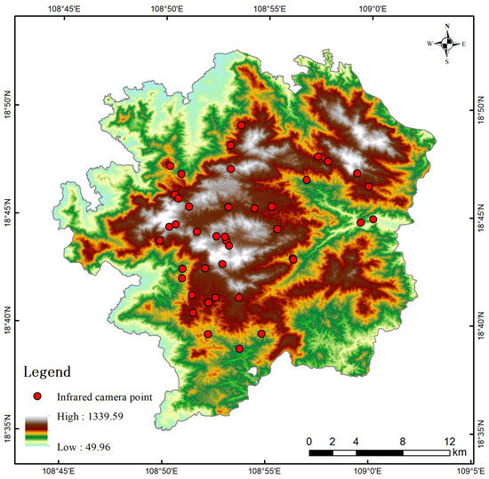 Assessment of Suitable Habitats and Identification of Key