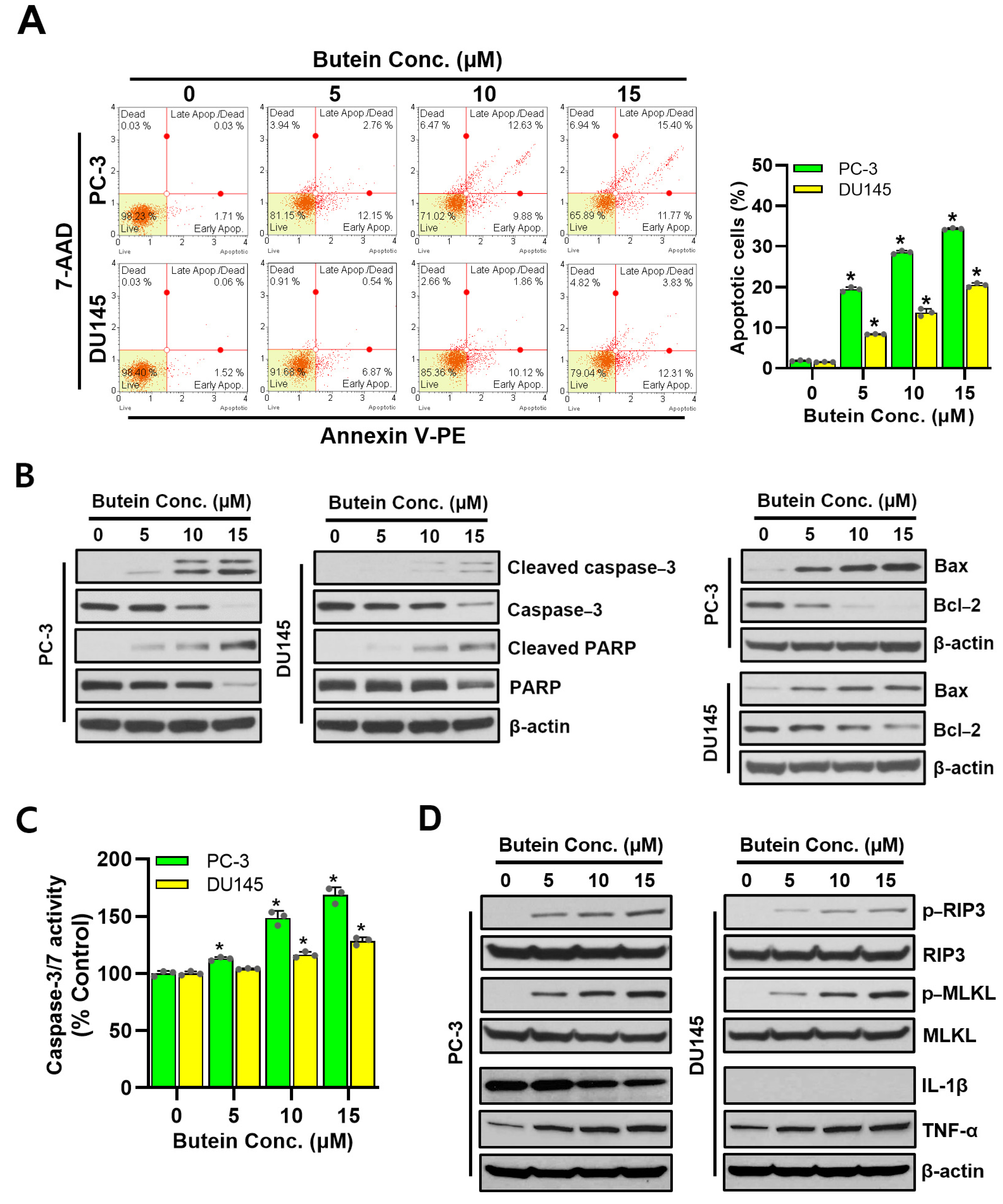 Life 15 00836 g003 Life 15 00836 g003