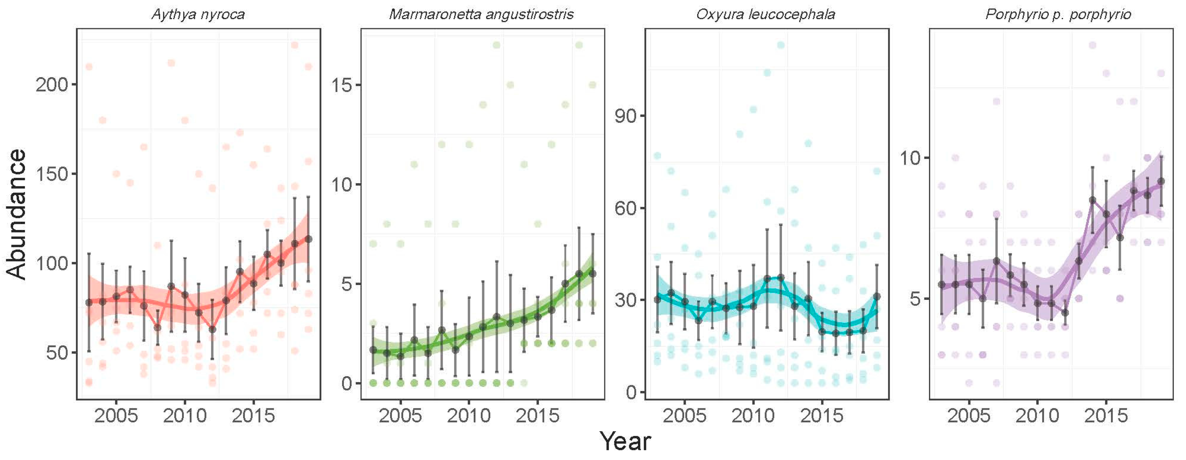 Life 15 00892 g005 Life 15 00892 g005