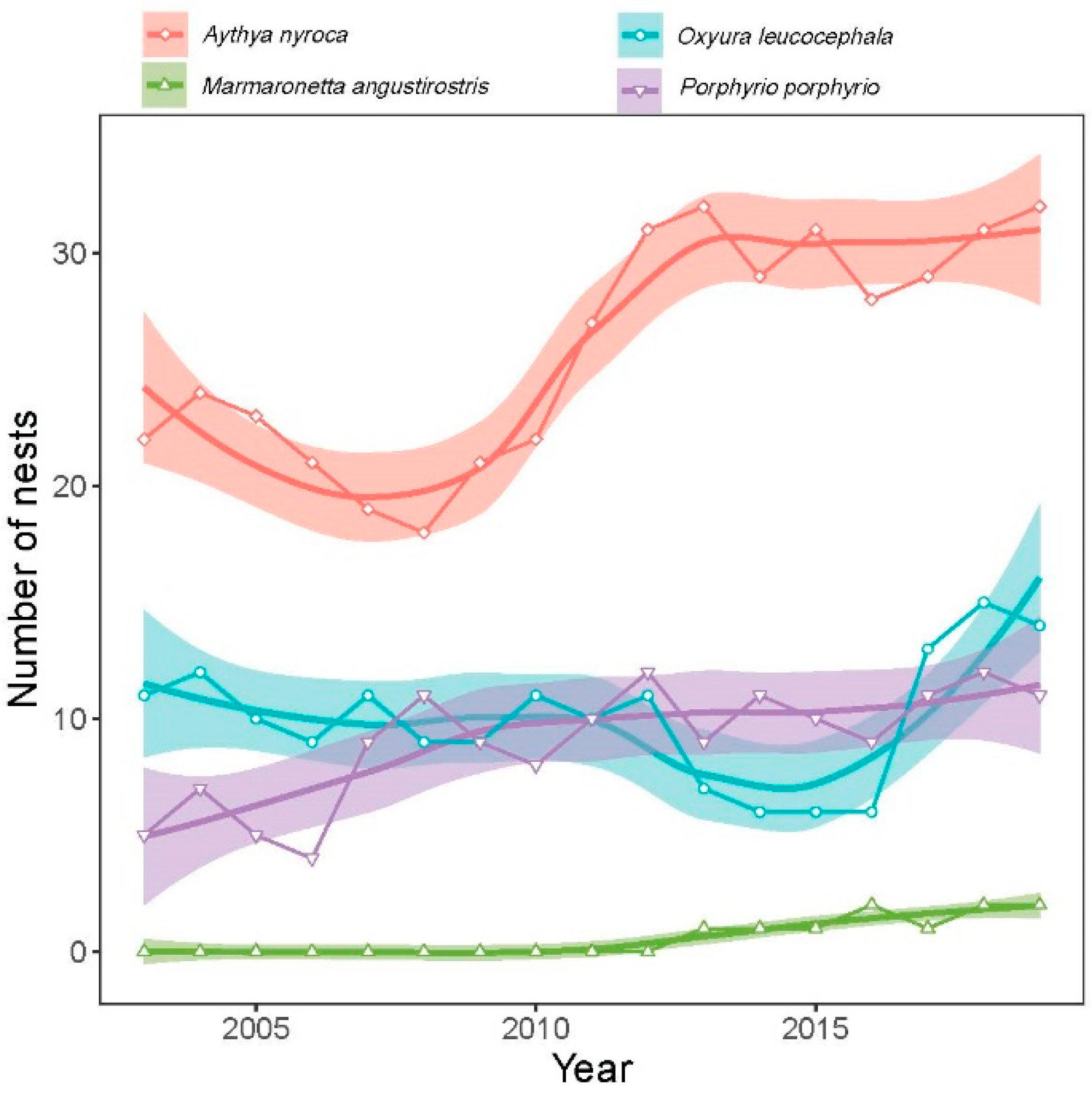 Life 15 00892 g006 Life 15 00892 g006