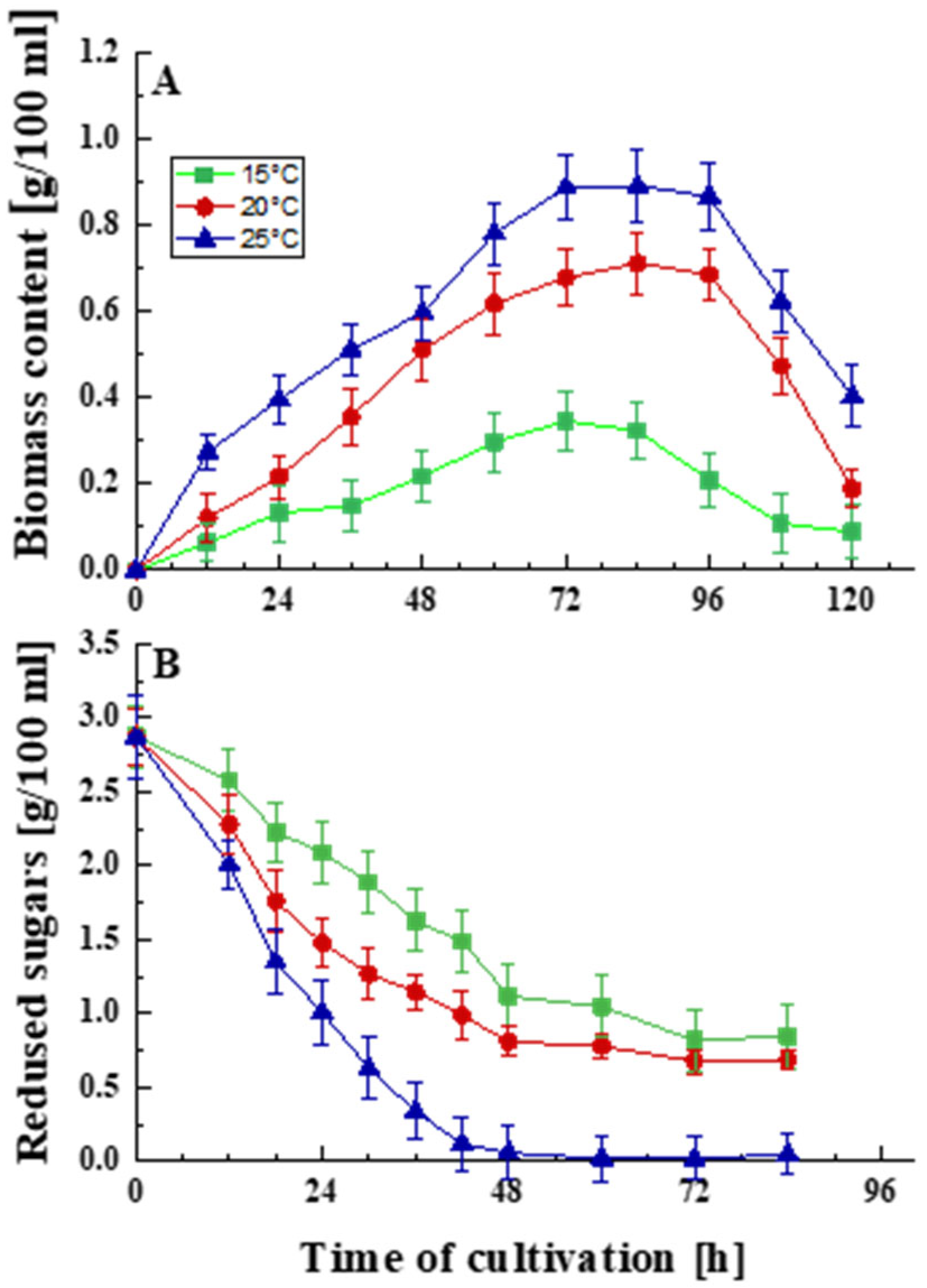Life 15 00926 g001 Life 15 00926 g001