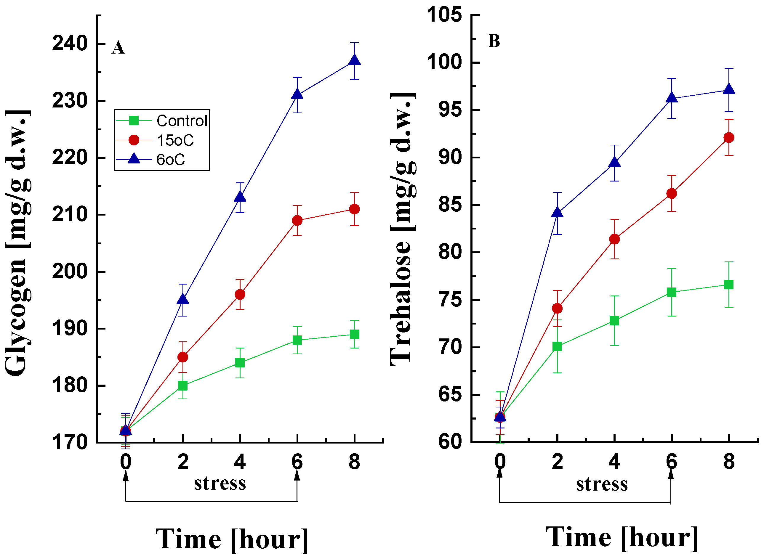 Life 15 00926 g005 Life 15 00926 g005