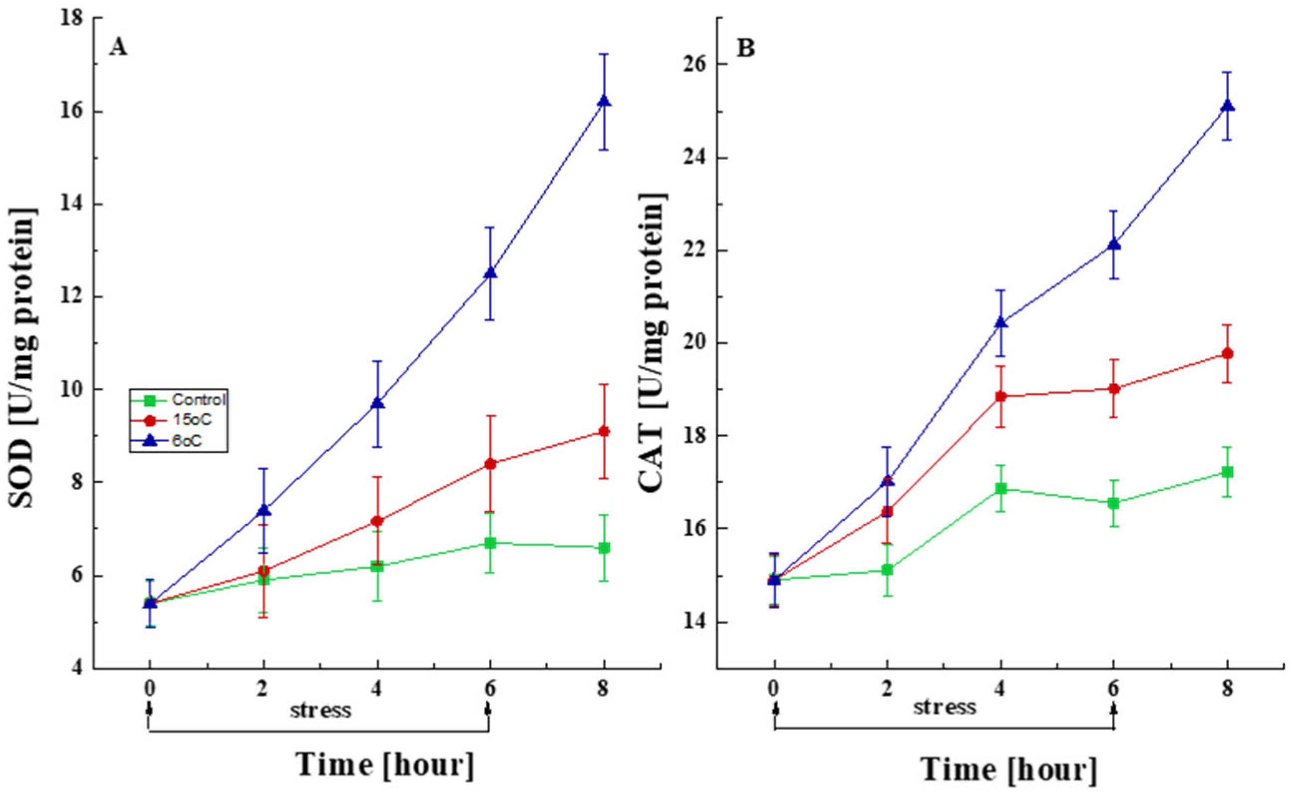 Life 15 00926 g006 Life 15 00926 g006