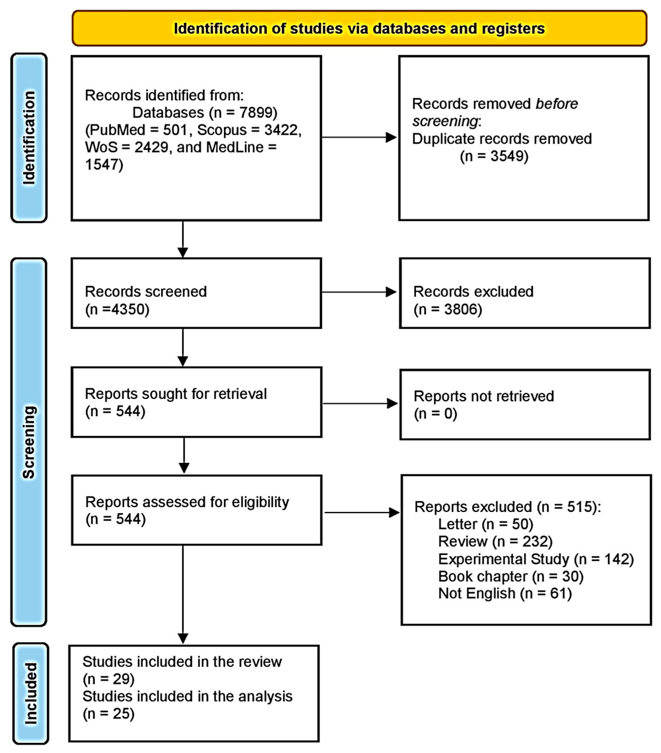 Life 15 00944 g001 Life 15 00944 g001