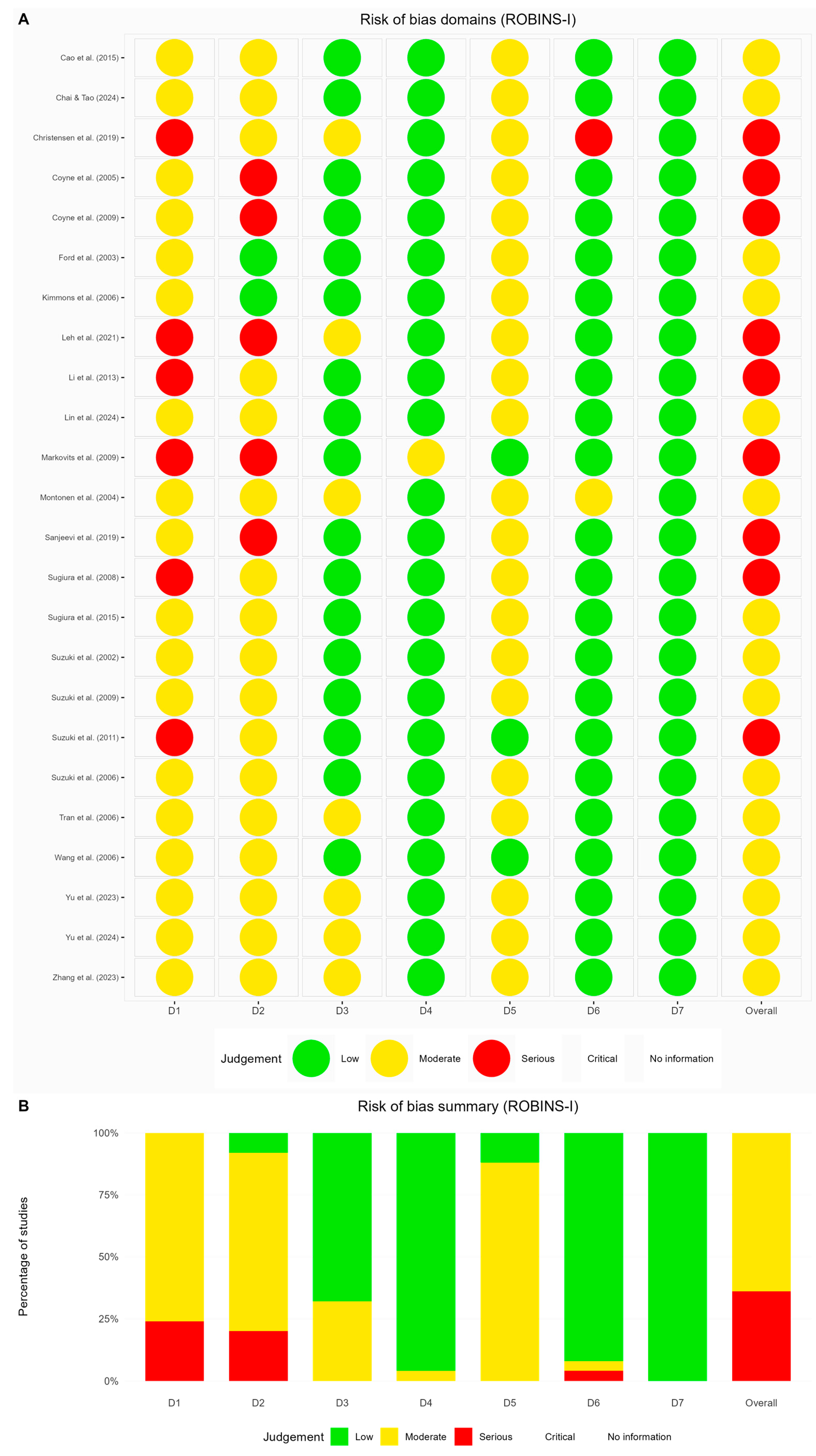 Life 15 00944 g003 Life 15 00944 g003