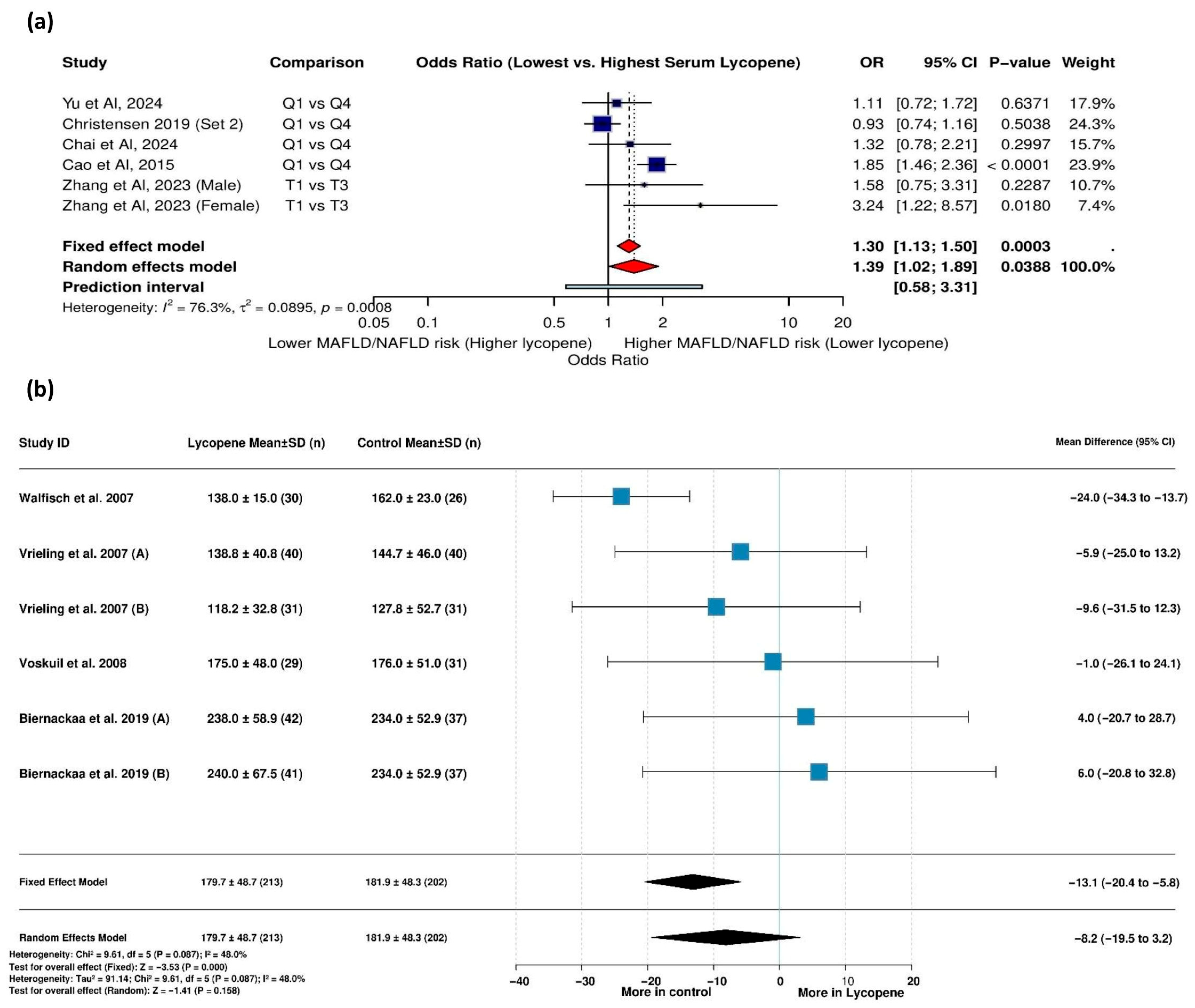 Life 15 00944 g004 Life 15 00944 g004