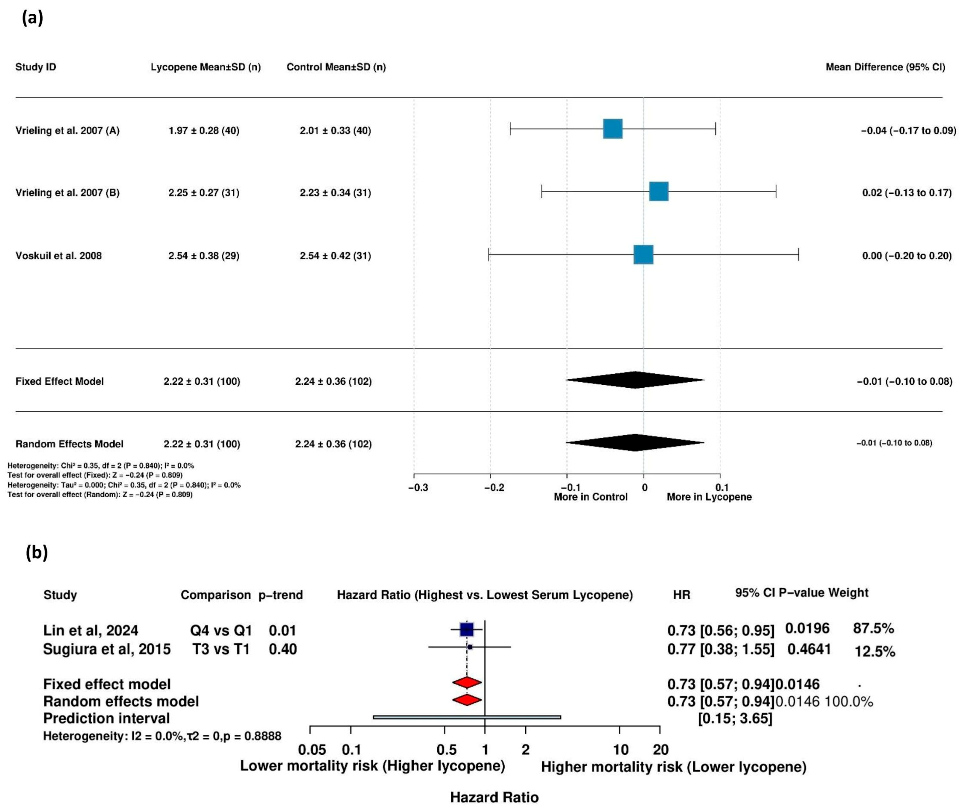 Life 15 00944 g007 Life 15 00944 g007