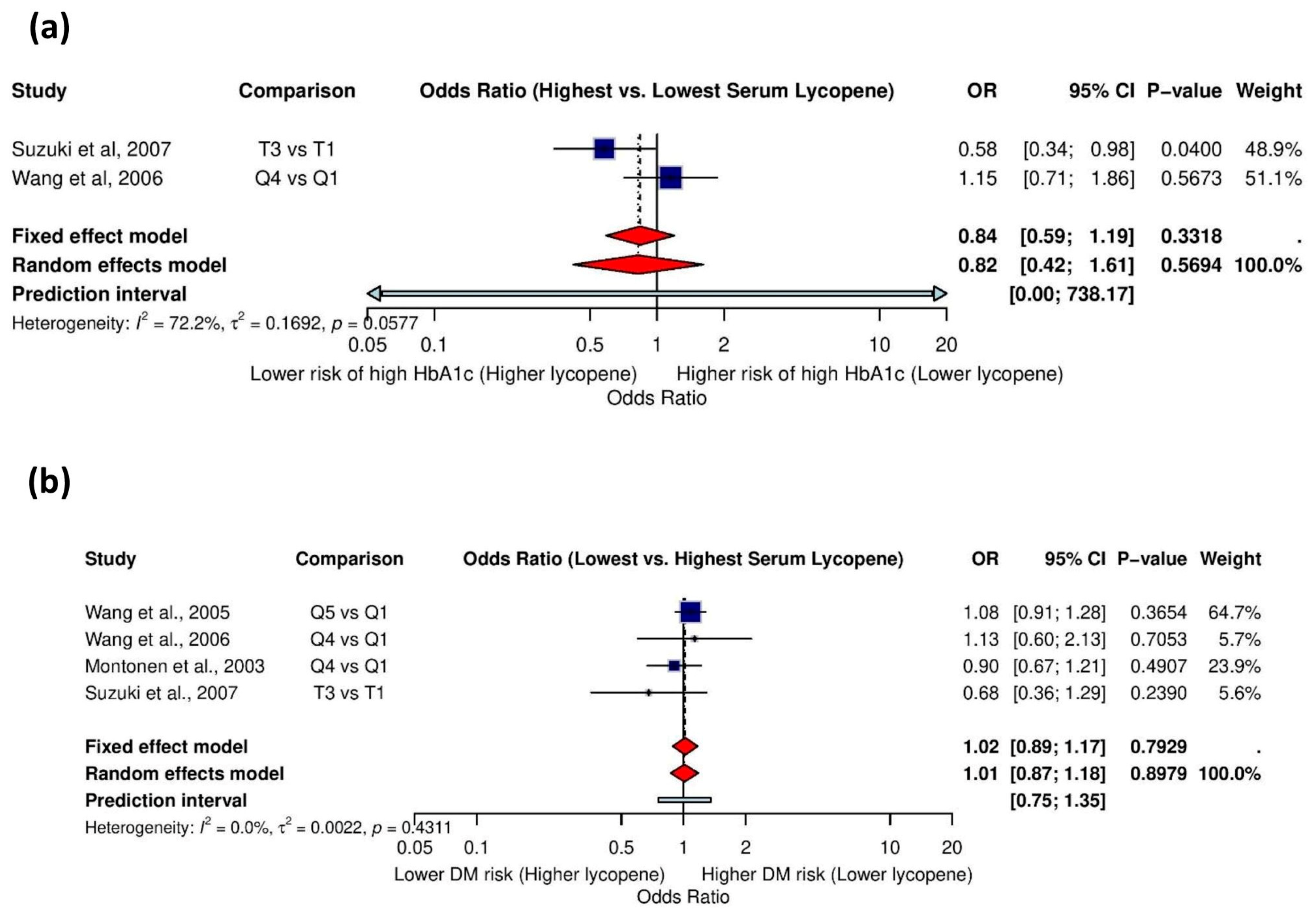 Life 15 00944 g008 Life 15 00944 g008