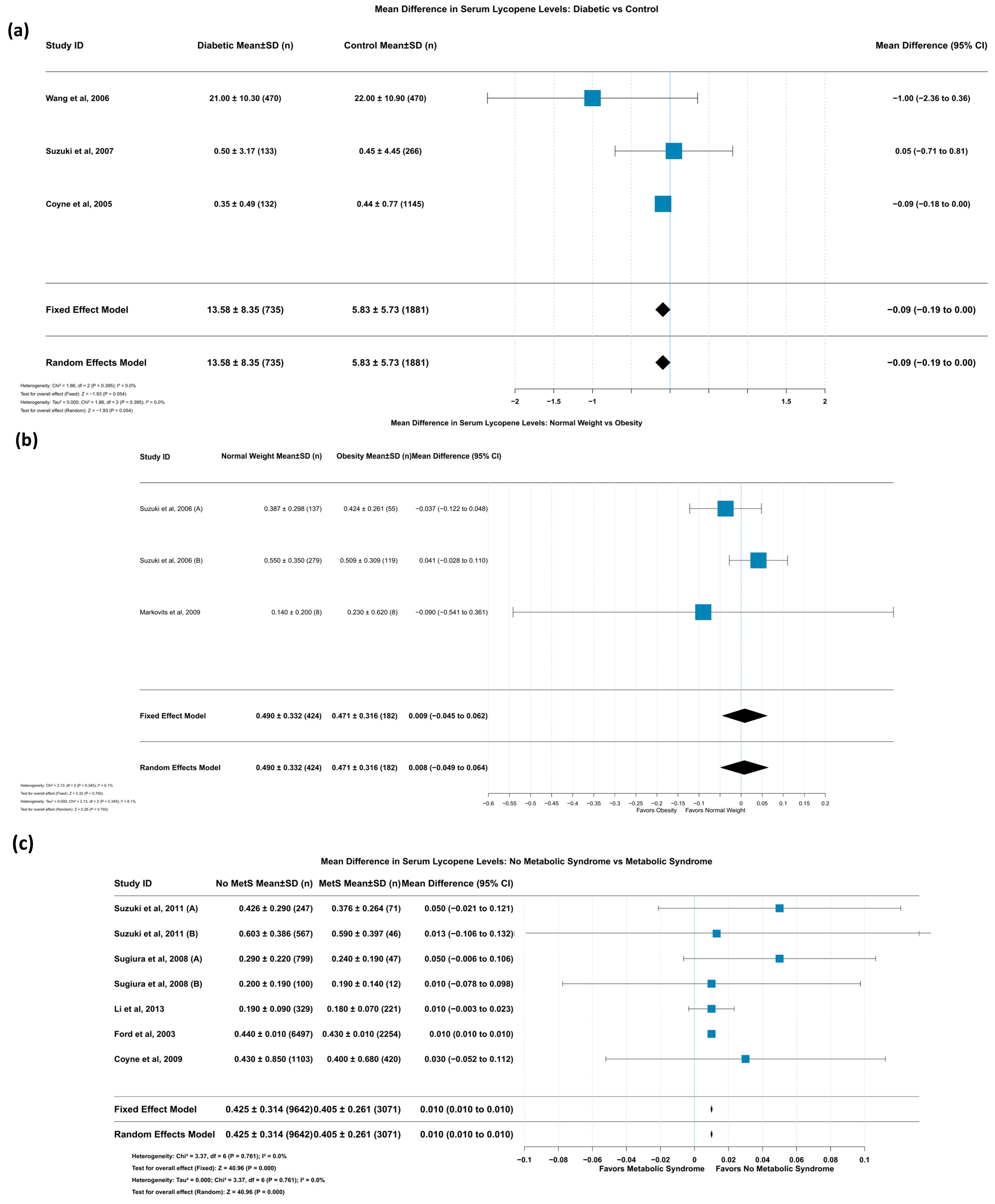 Life 15 00944 g009 Life 15 00944 g009