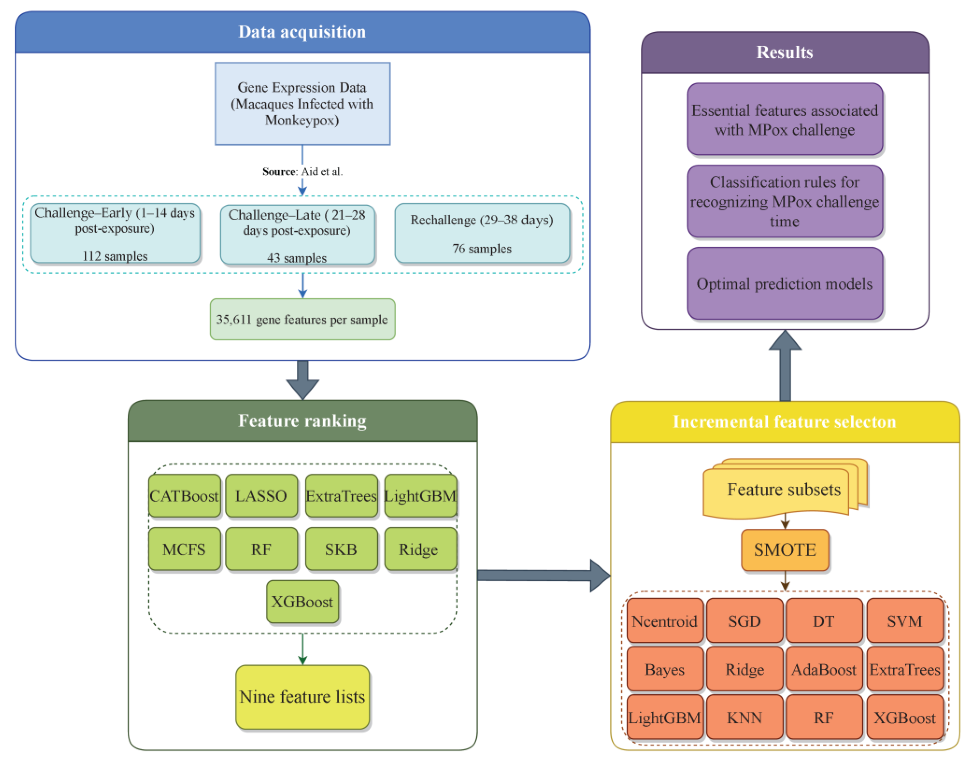 Life 15 01039 g001 Life 15 01039 g001