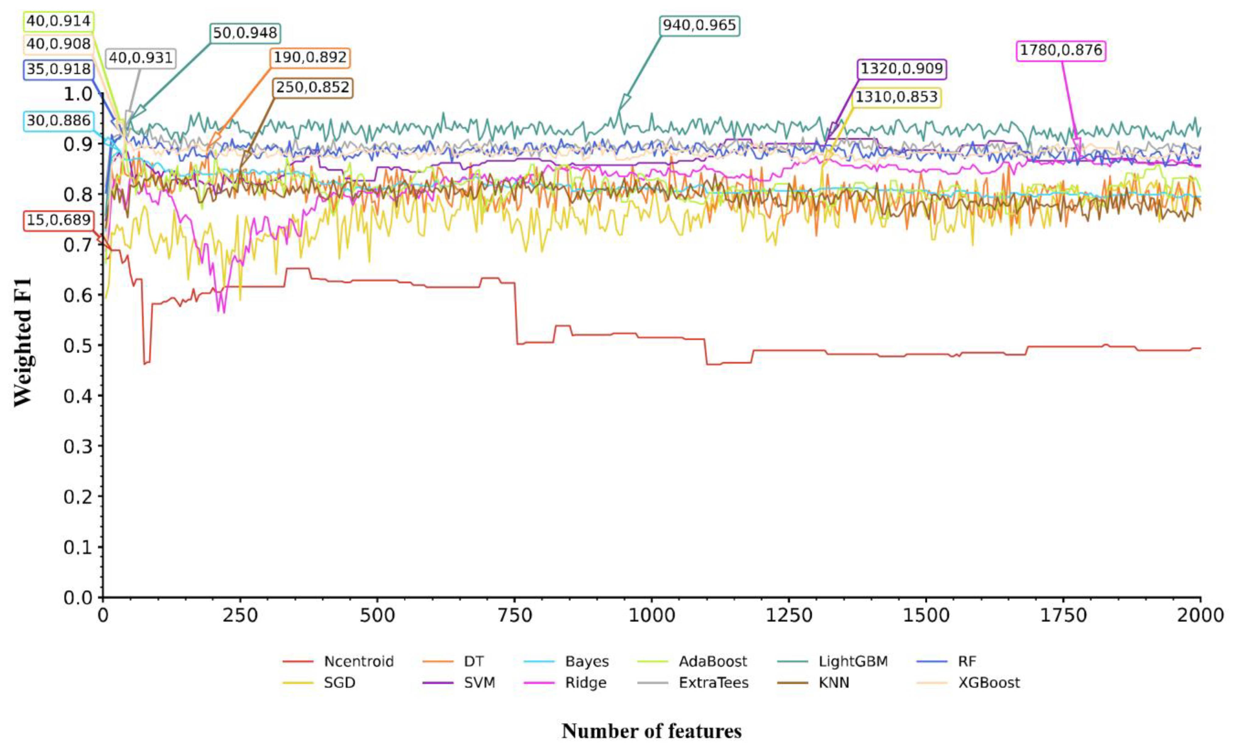 Life 15 01039 g002 Life 15 01039 g002