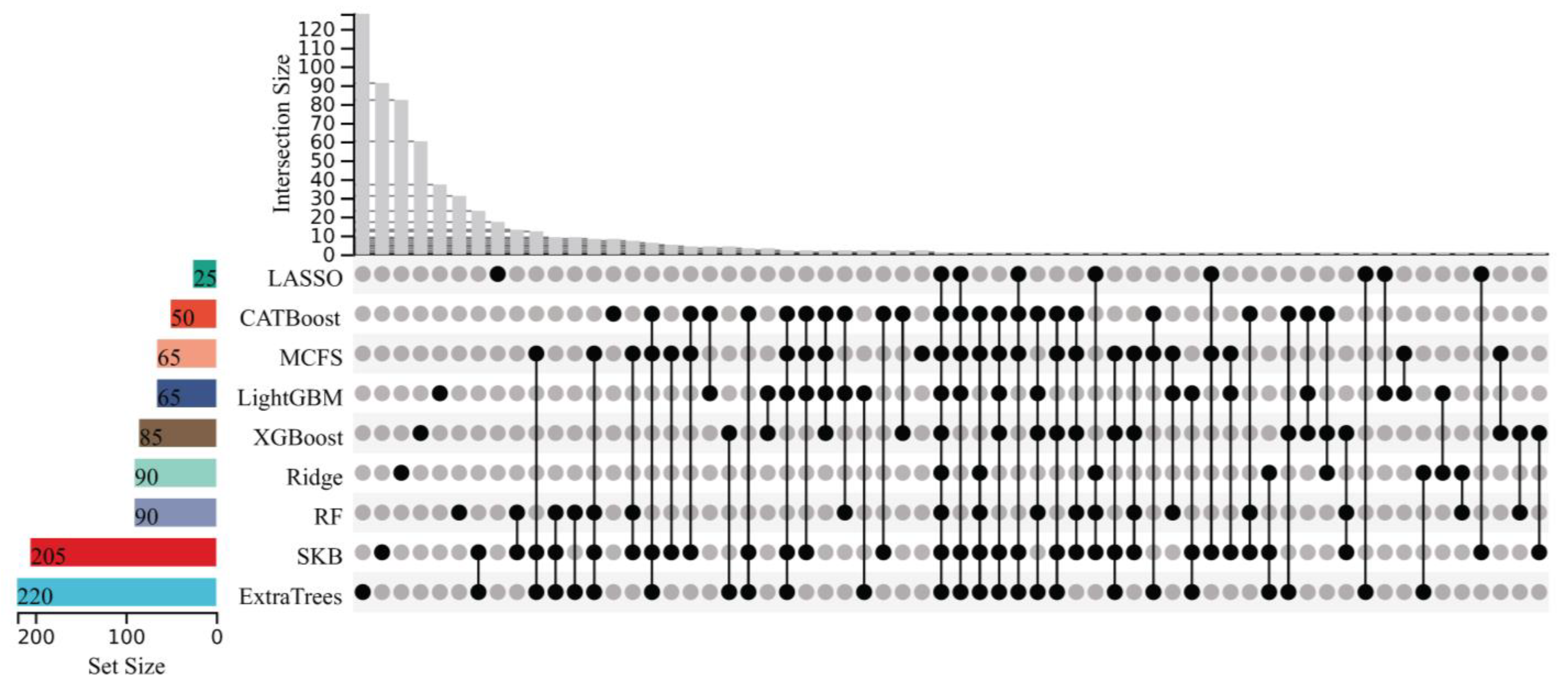 Life 15 01039 g003 Life 15 01039 g003