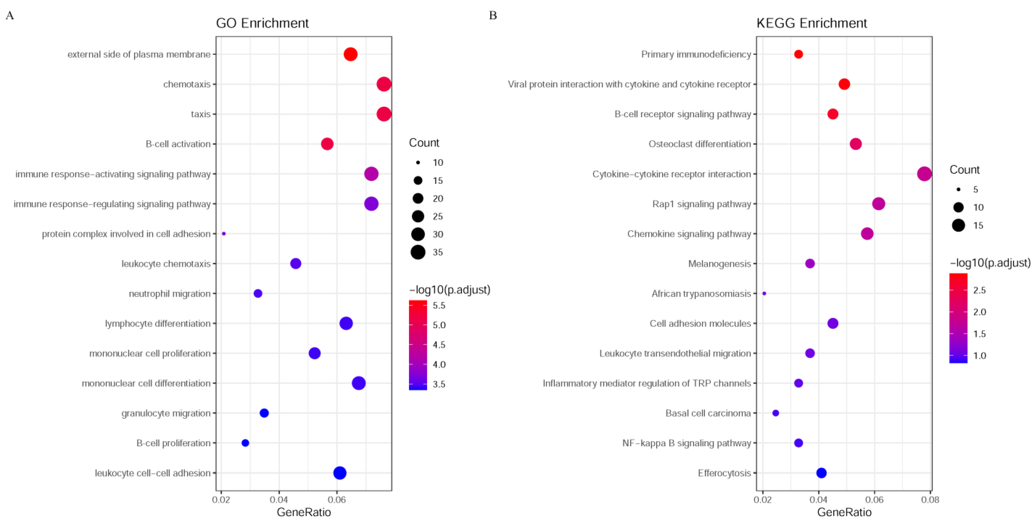Life 15 01039 g005 Life 15 01039 g005