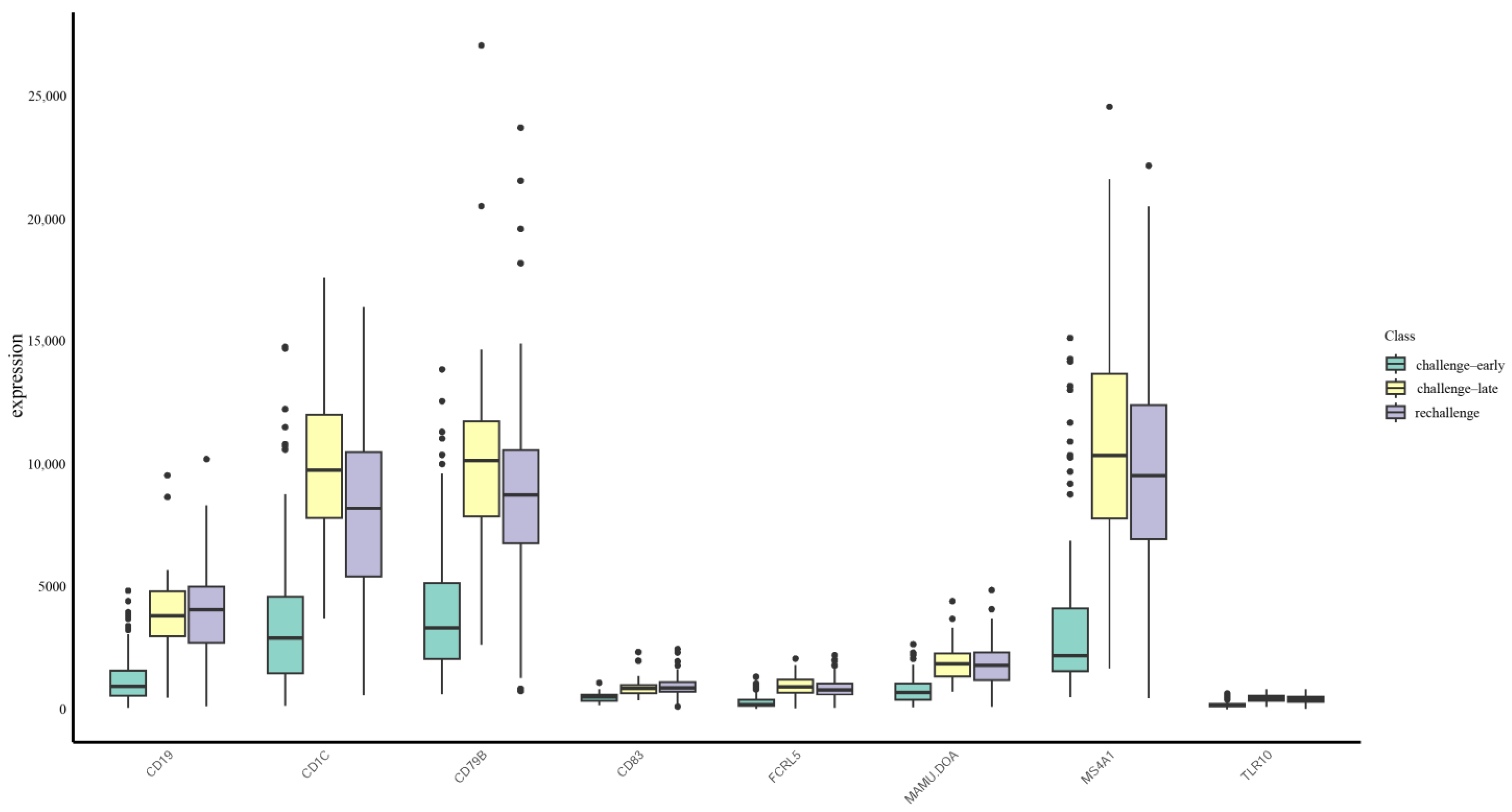 Life 15 01039 g006 Life 15 01039 g006
