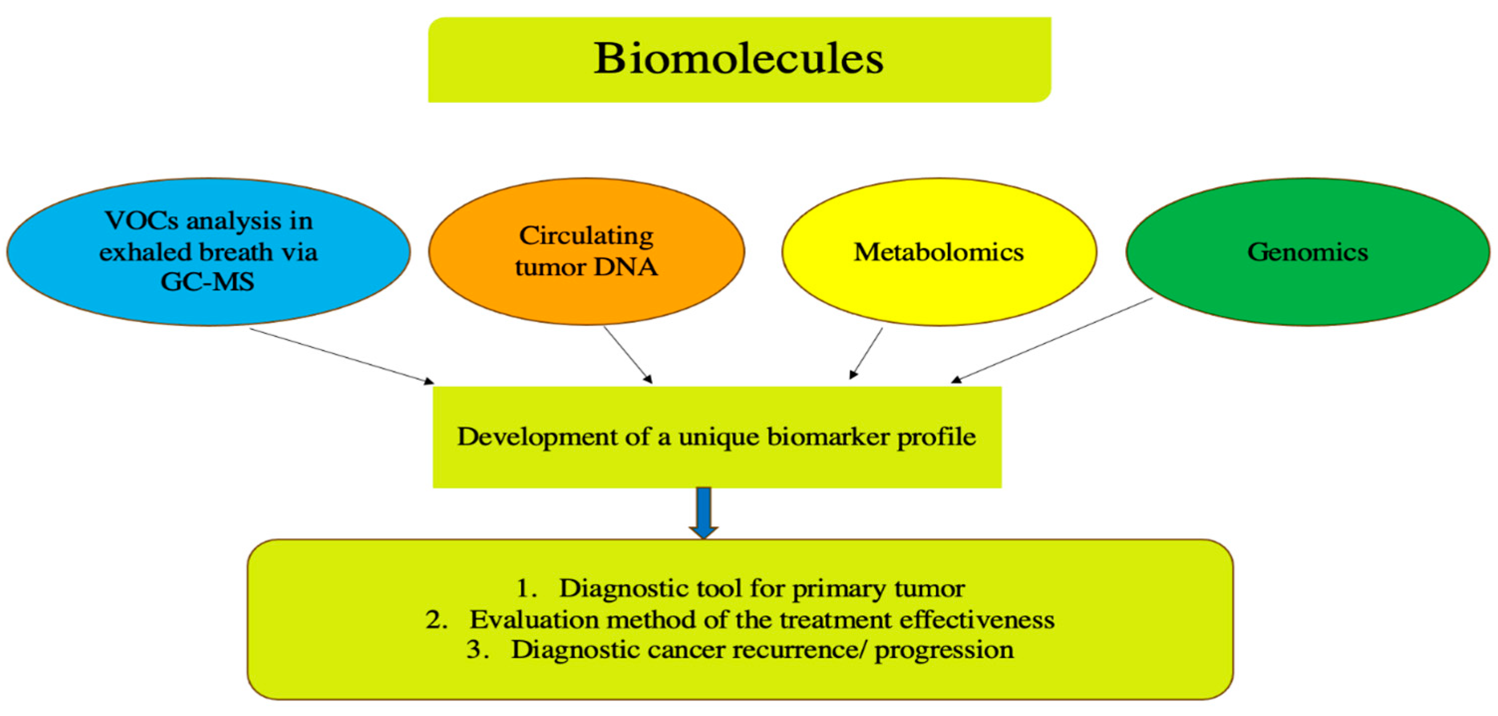 Life 15 01100 g001 Life 15 01100 g001