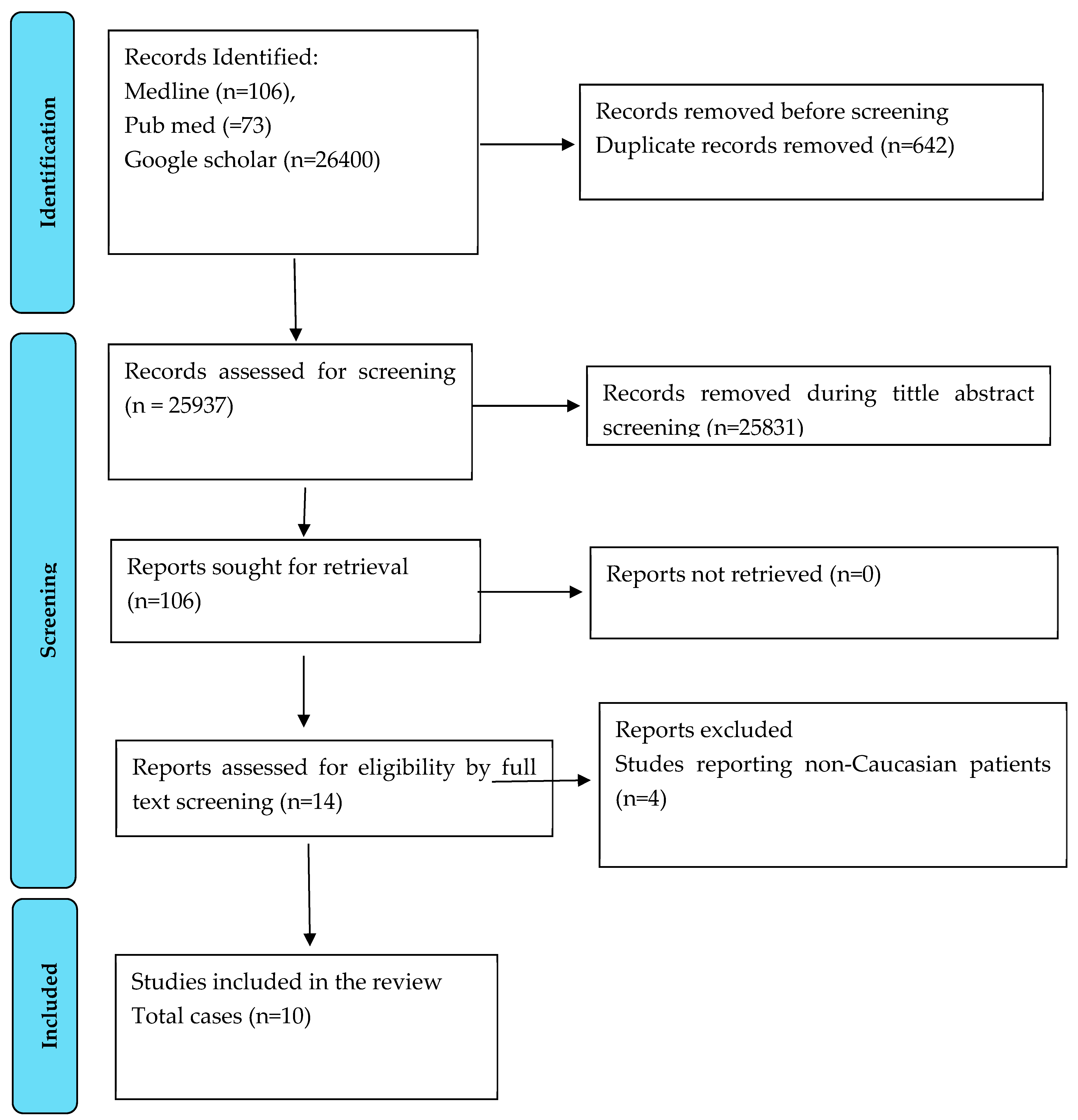 Life 15 01131 g003 Life 15 01131 g003