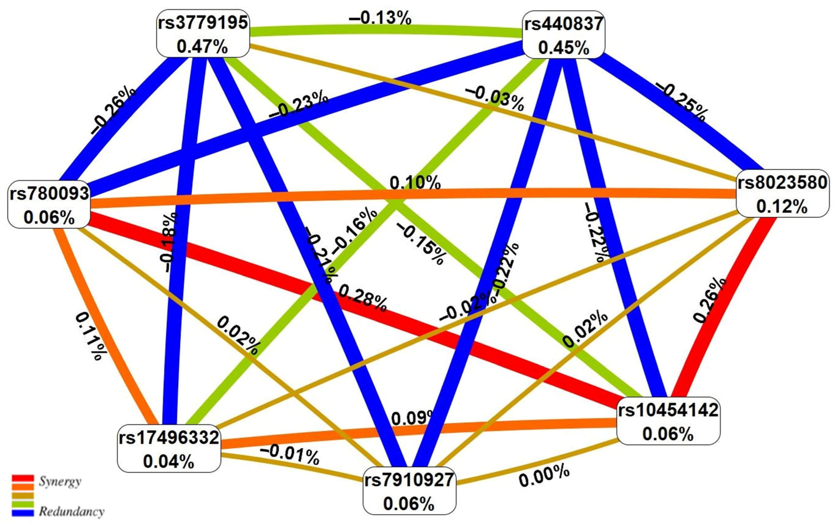 Life 15 01150 g001 Life 15 01150 g001