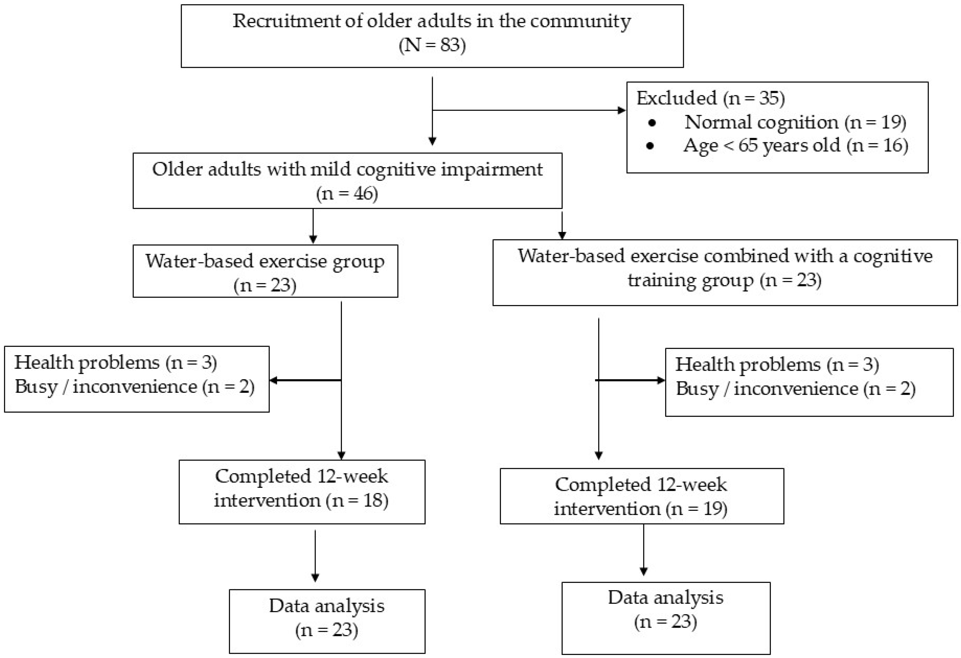 Life 15 01195 g001 Life 15 01195 g001